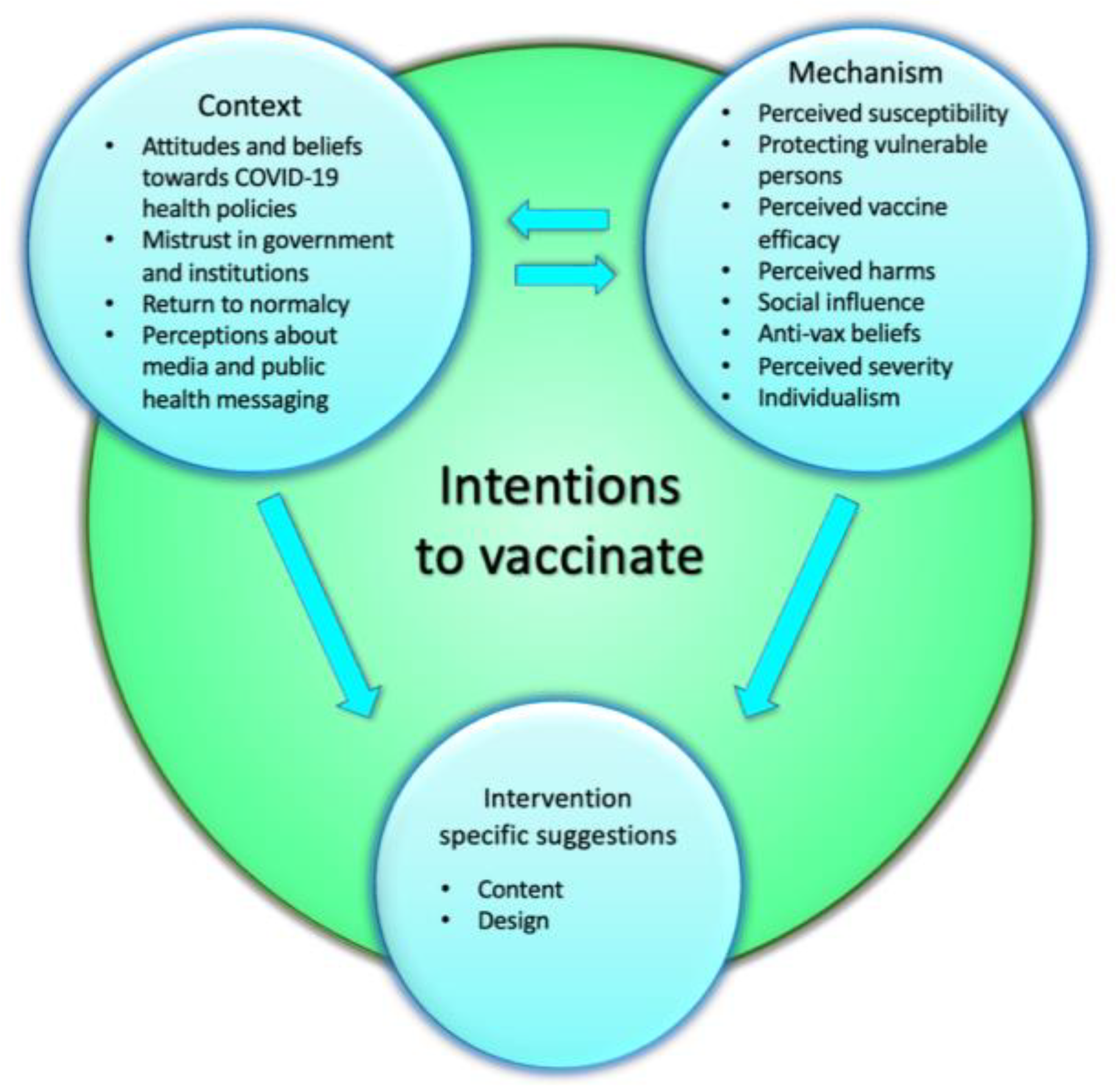 Vaccines 11 00628 g001