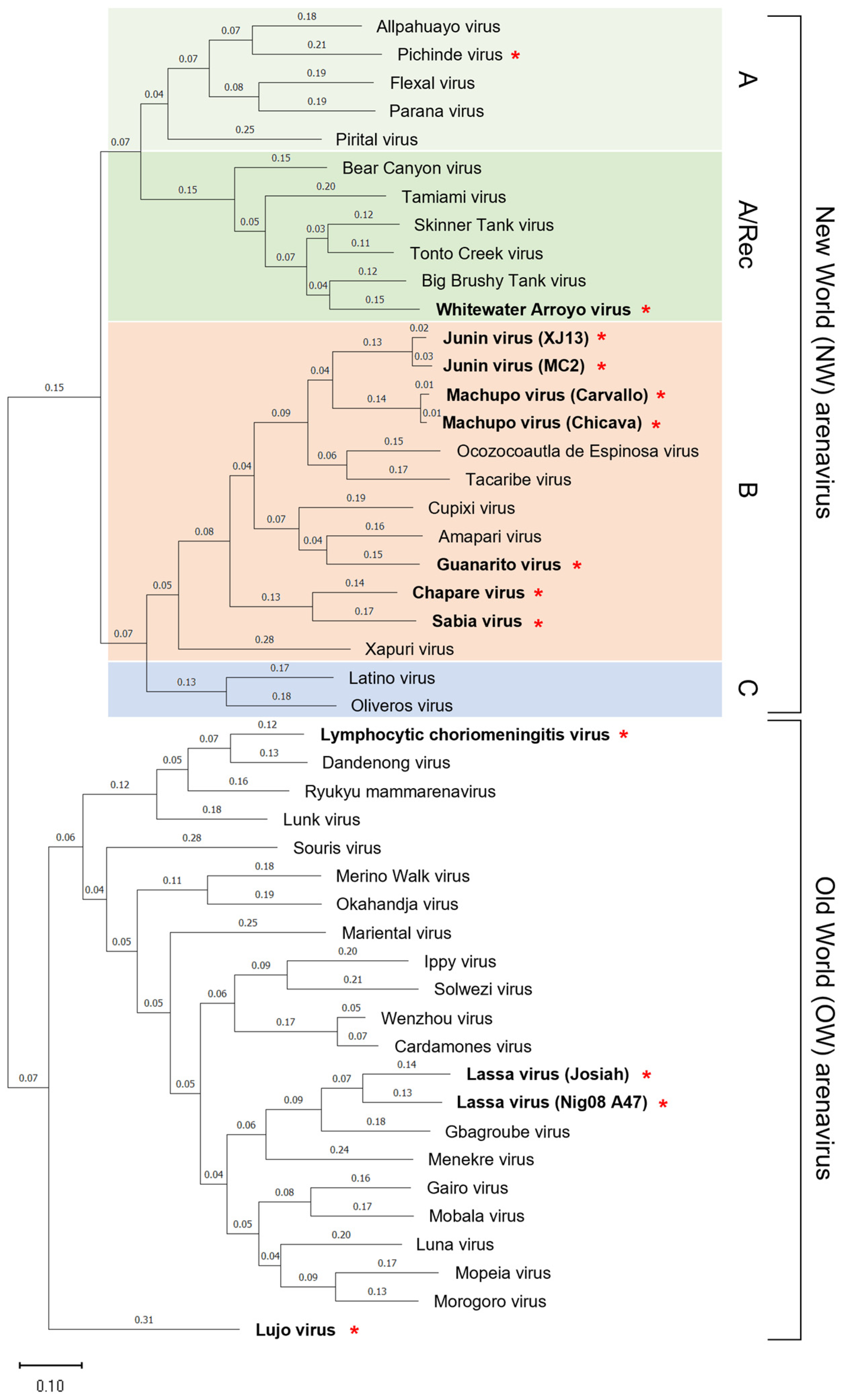 Vaccines 11 00635 g001