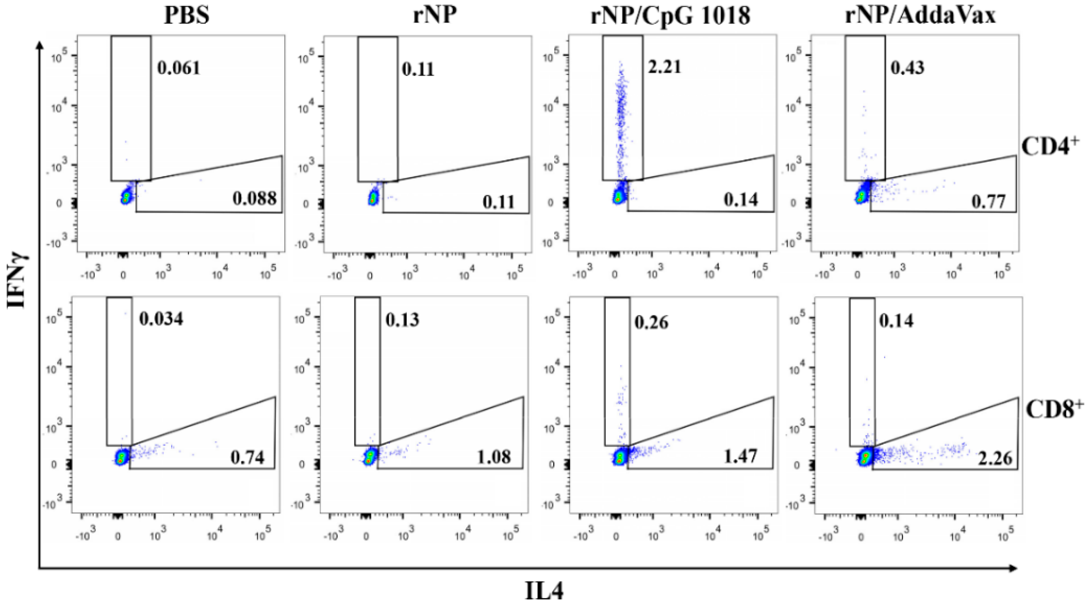 Vaccines 11 00649 g005