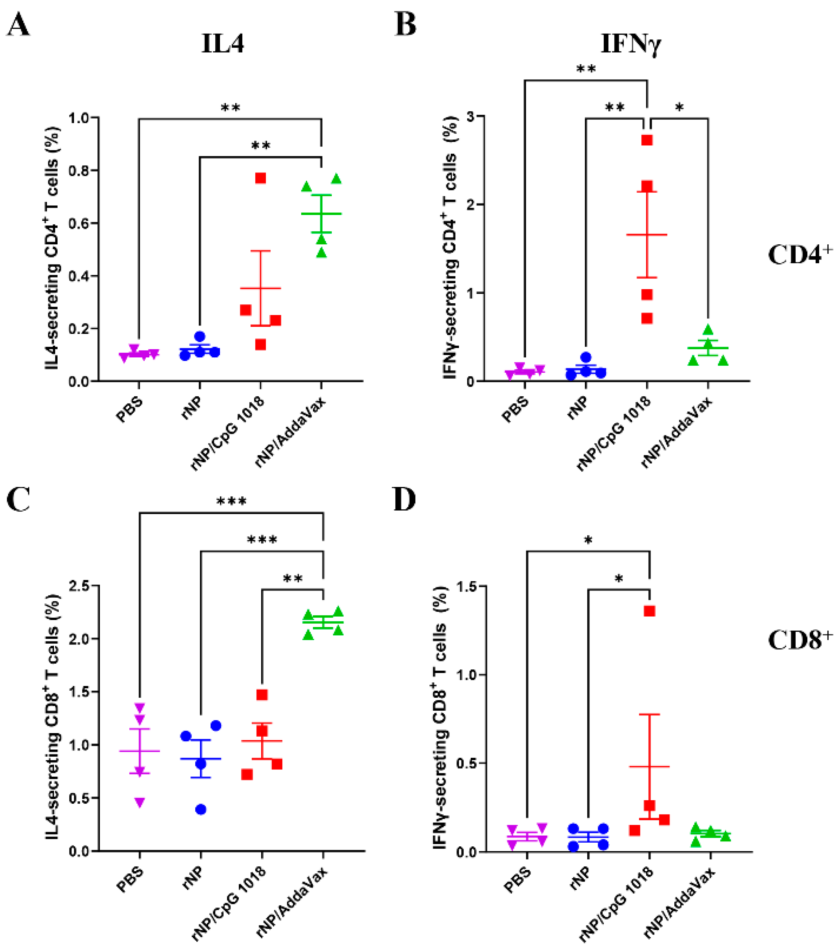 Vaccines 11 00649 g006