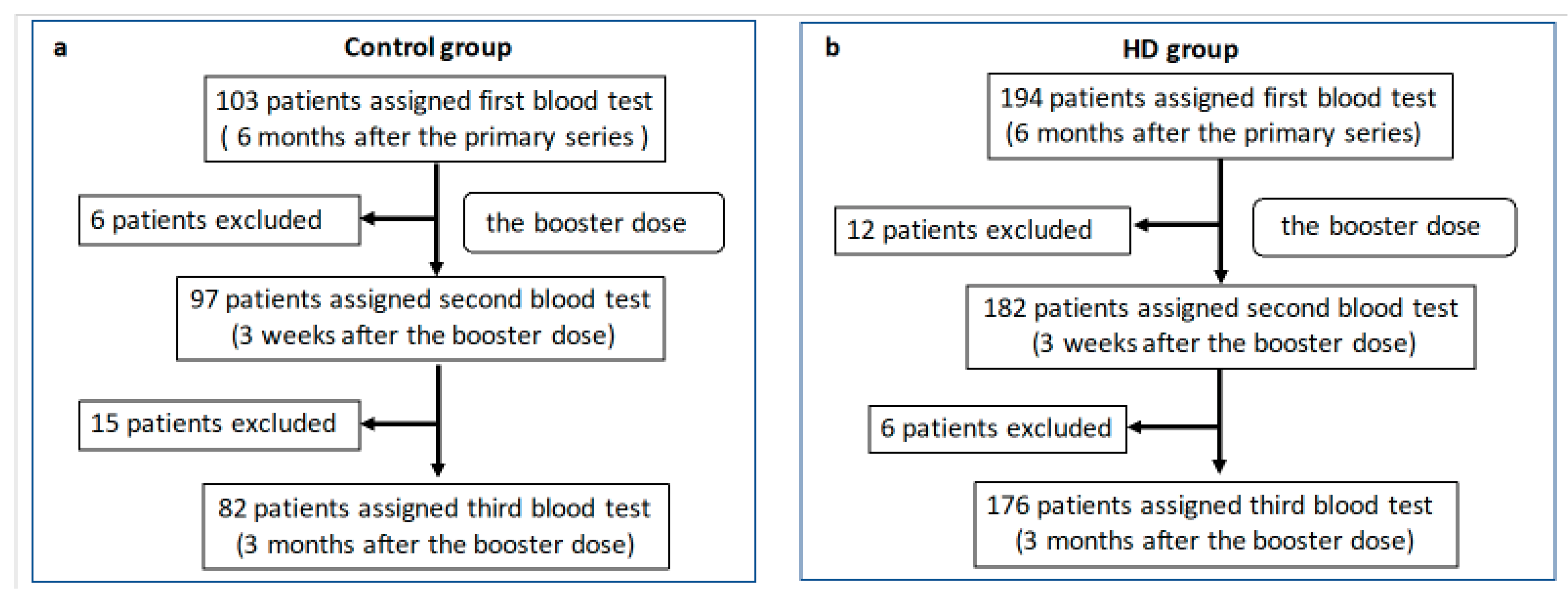 Vaccines 11 00653 g001