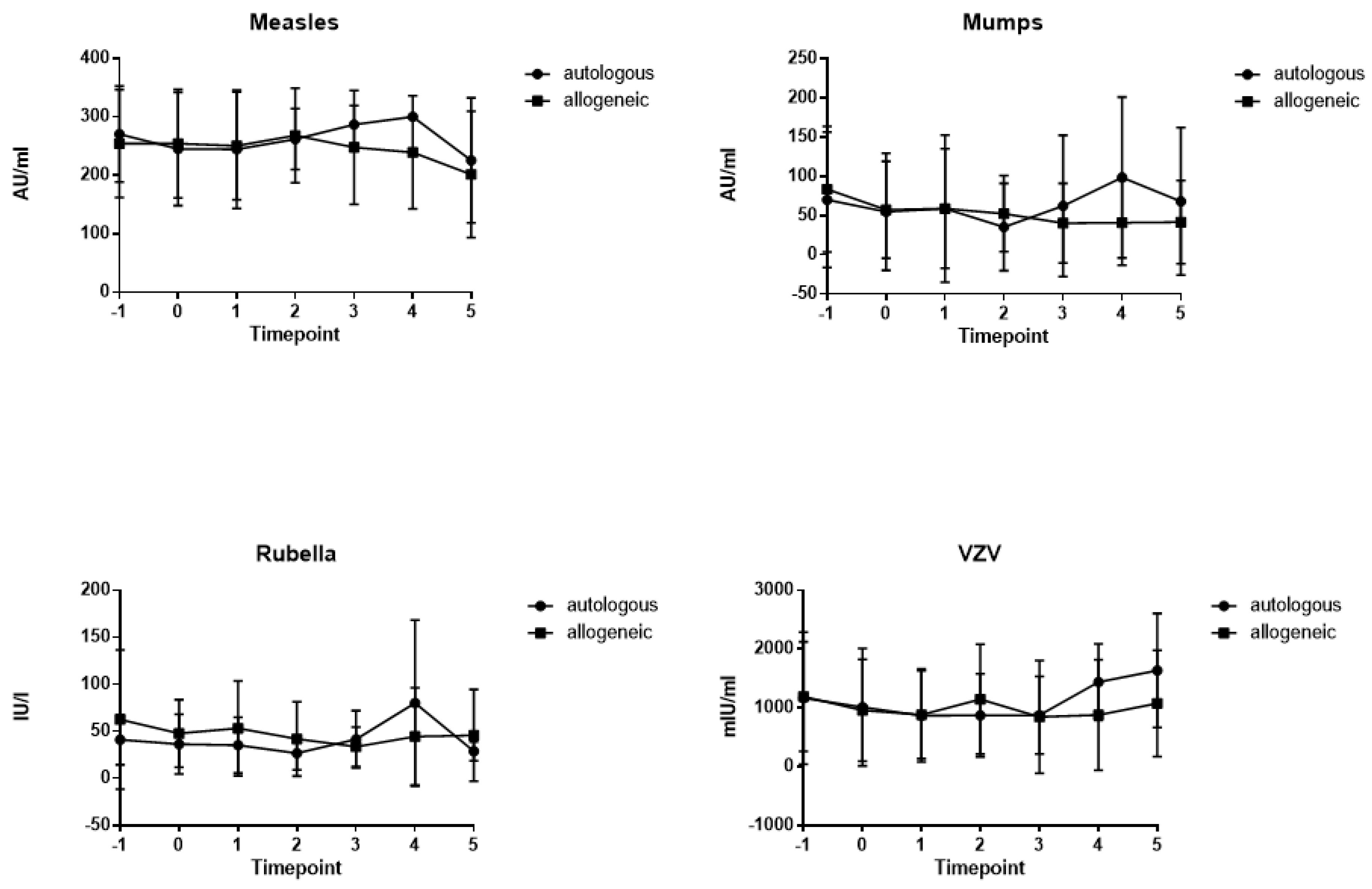 Vaccines 11 00656 g001
