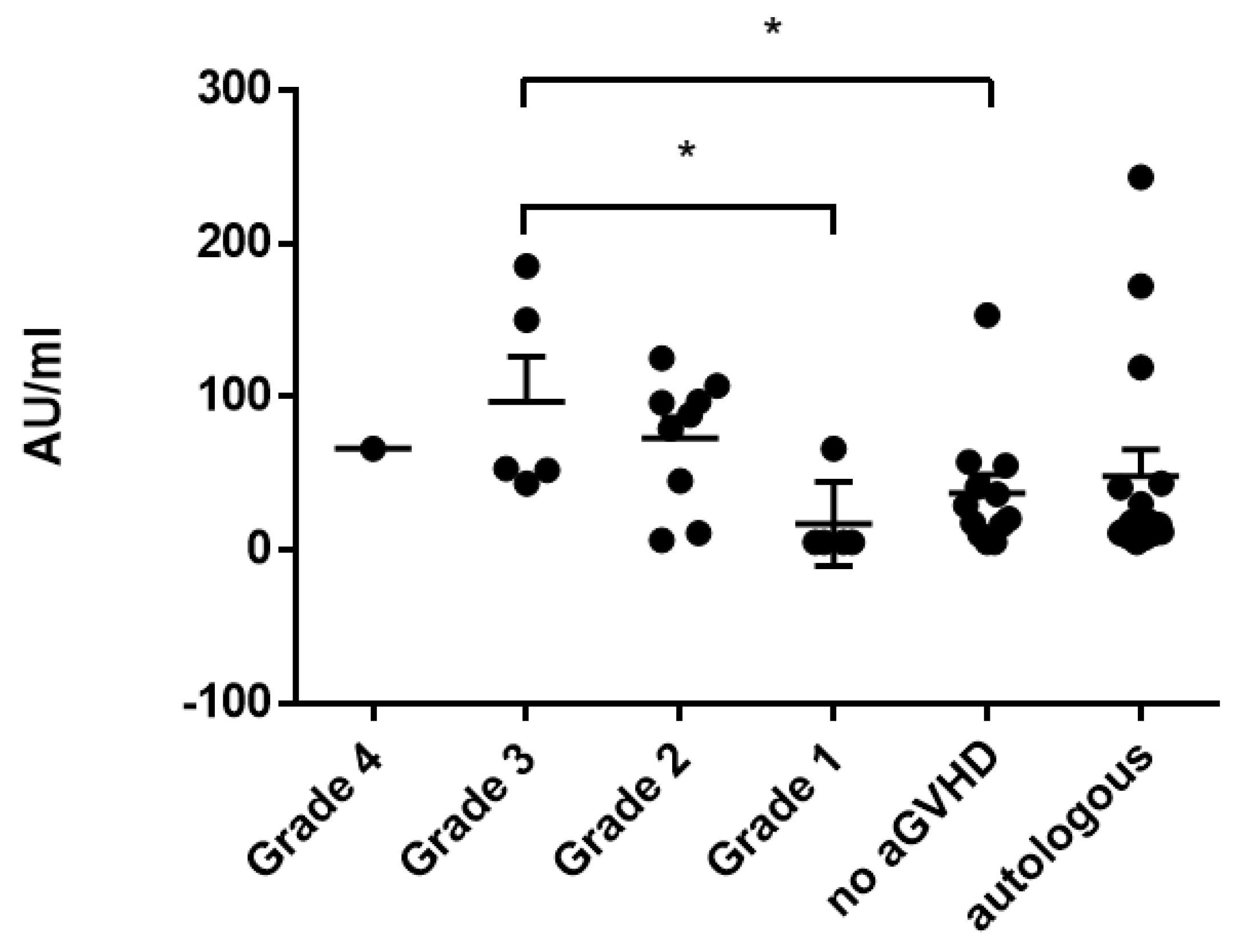Vaccines 11 00656 g004