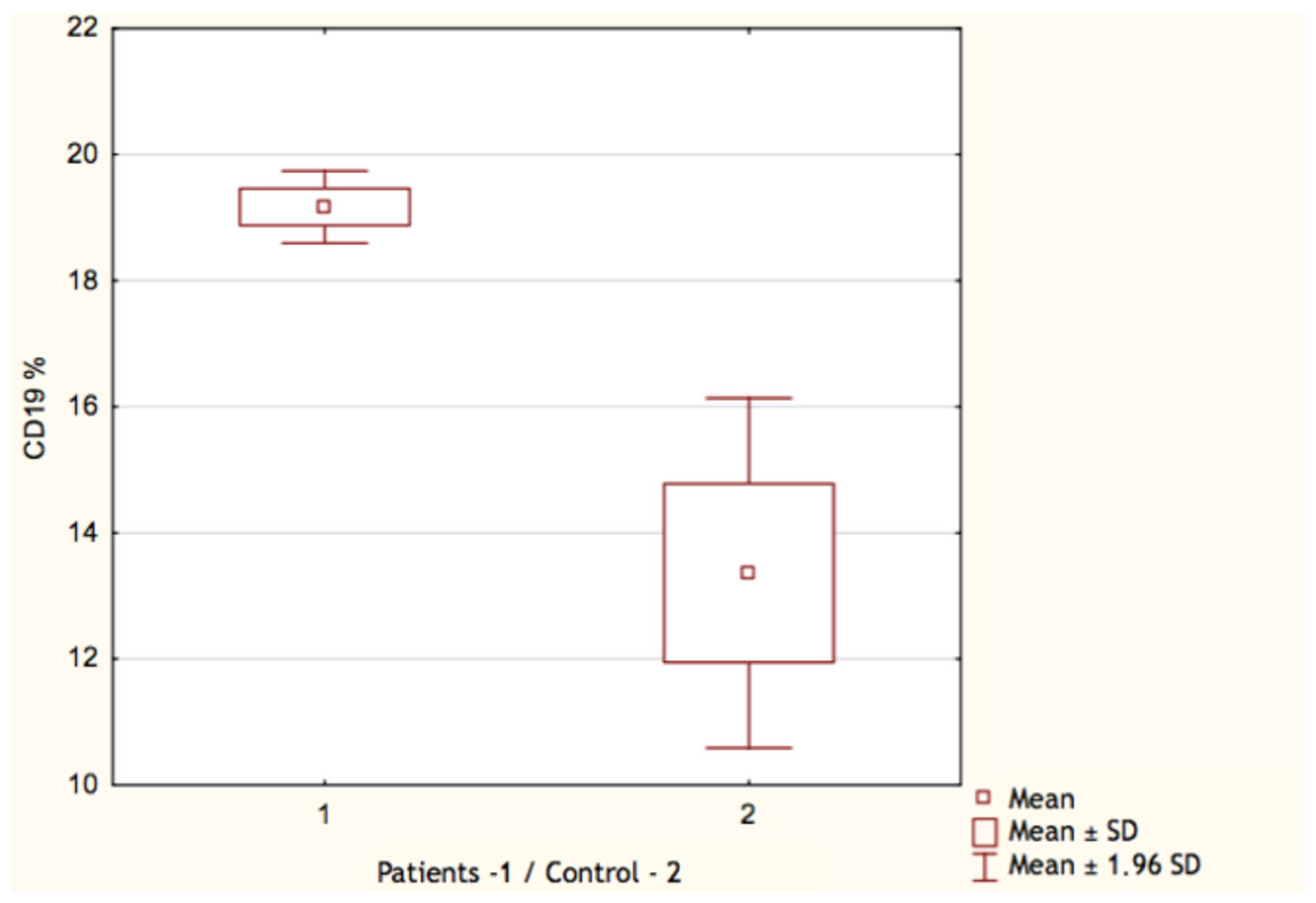 Vaccines 11 00659 g001