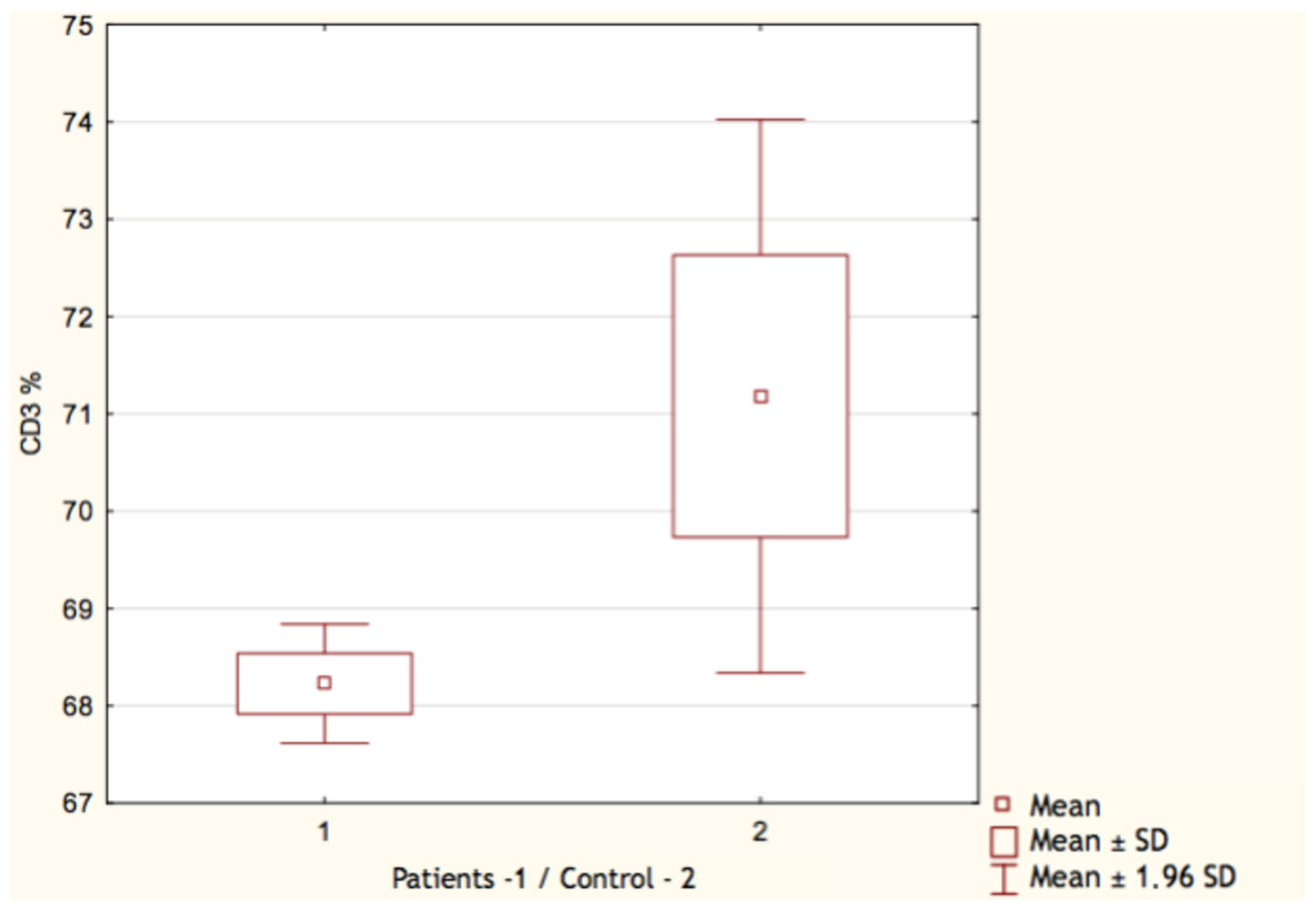 Vaccines 11 00659 g003