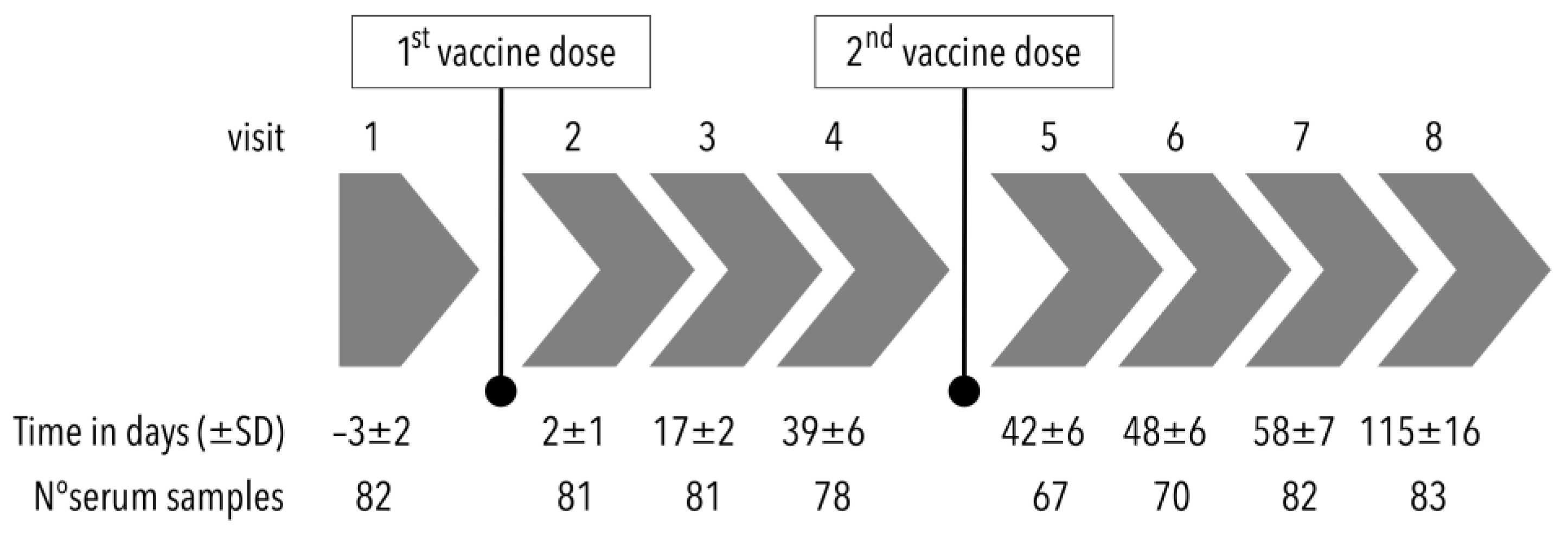 Vaccines 11 00670 g001