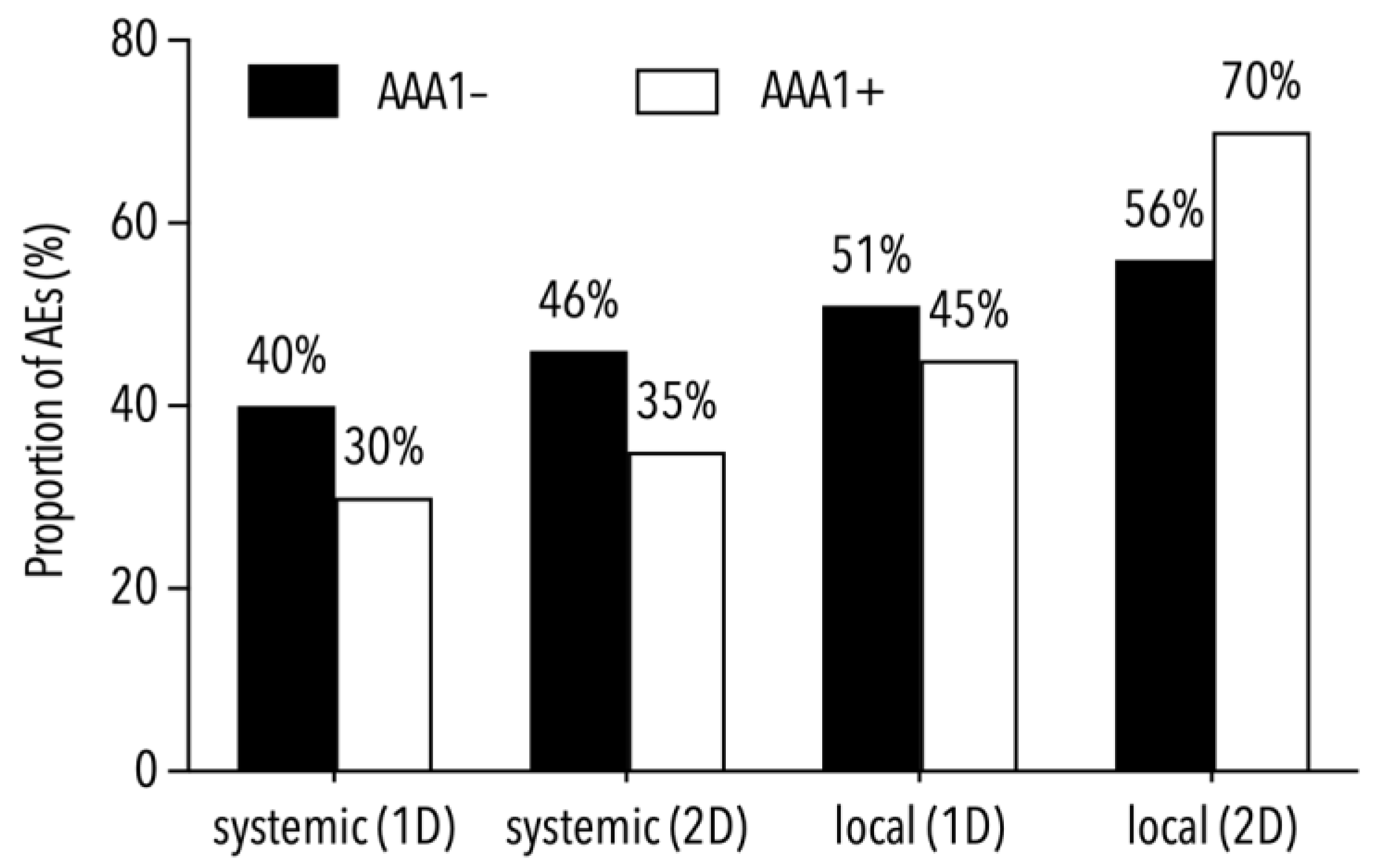 Vaccines 11 00670 g002