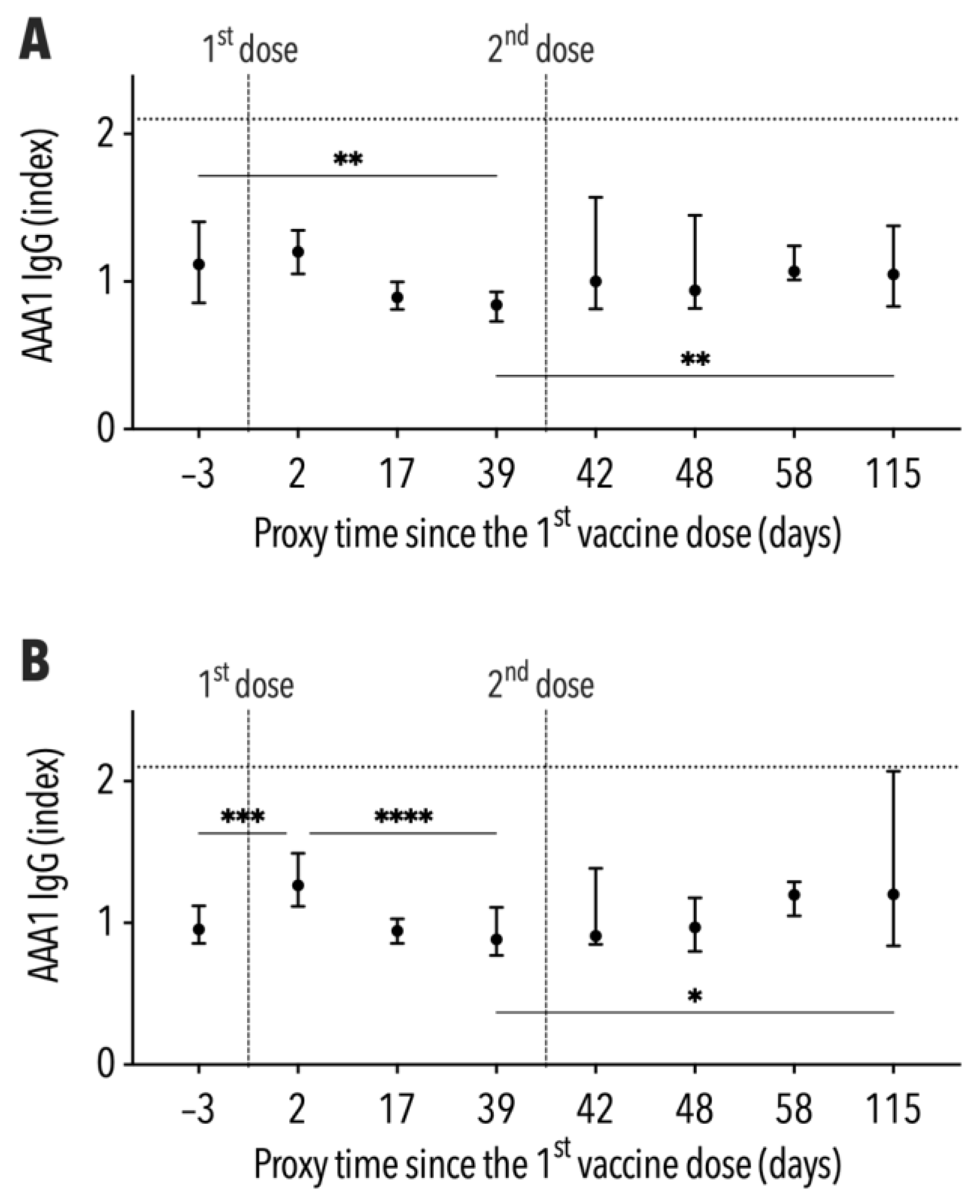 Vaccines 11 00670 g003