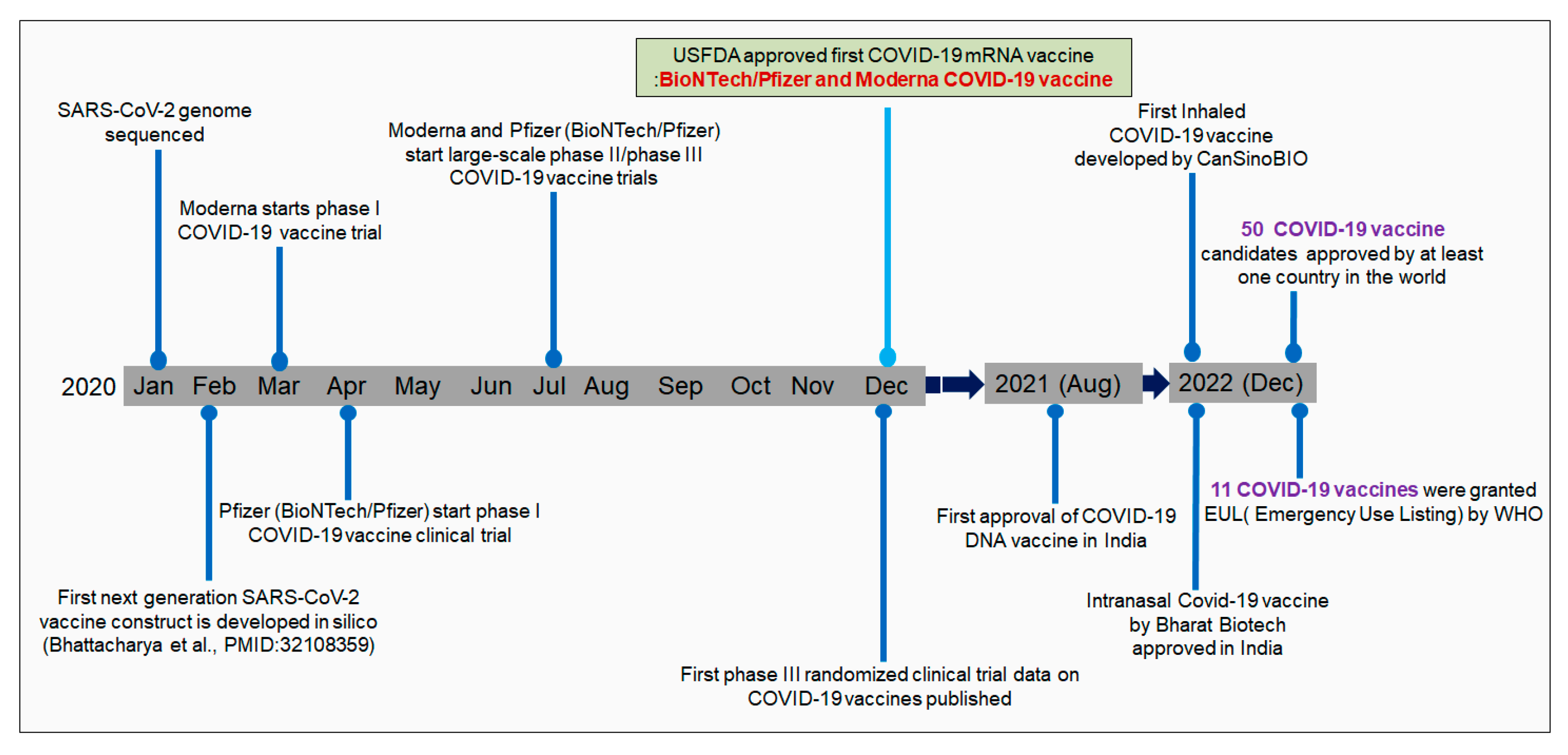 Vaccines 11 00682 g001