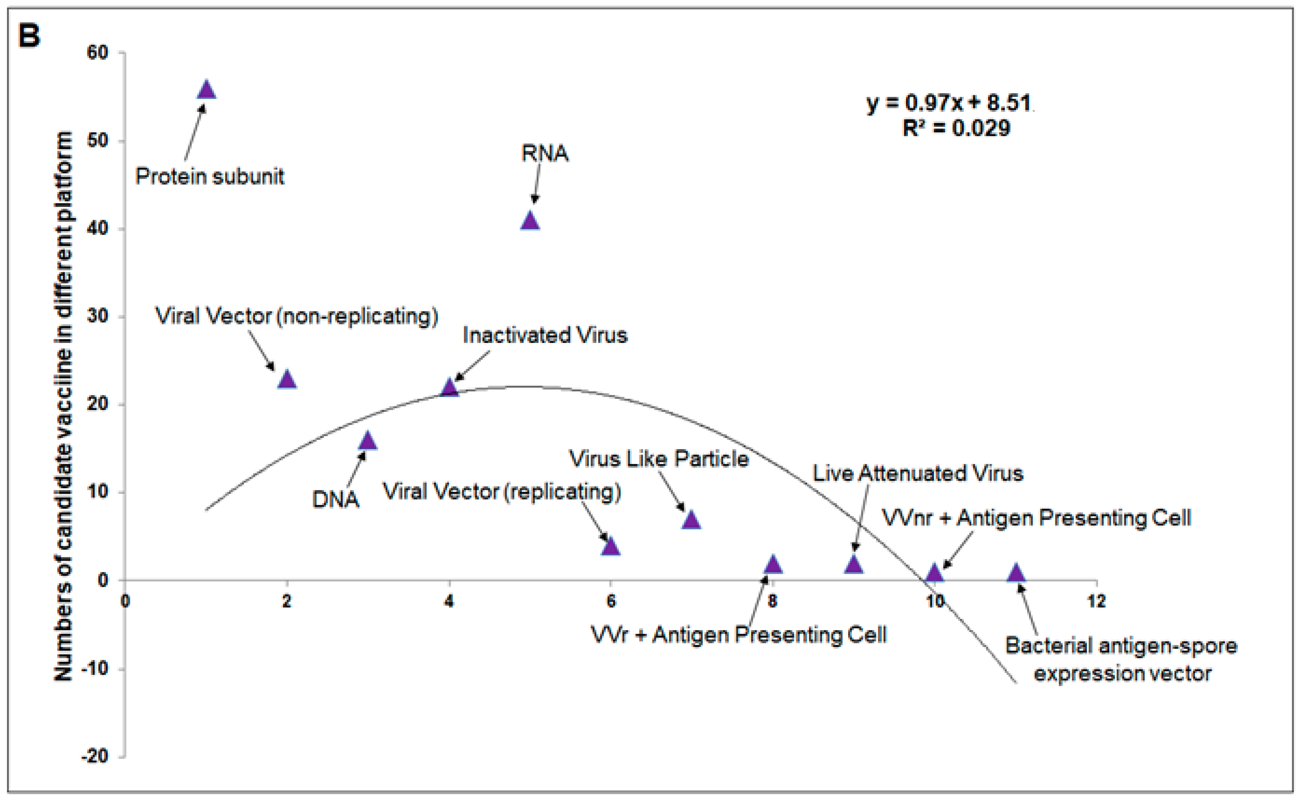 Vaccines 11 00682 g003b