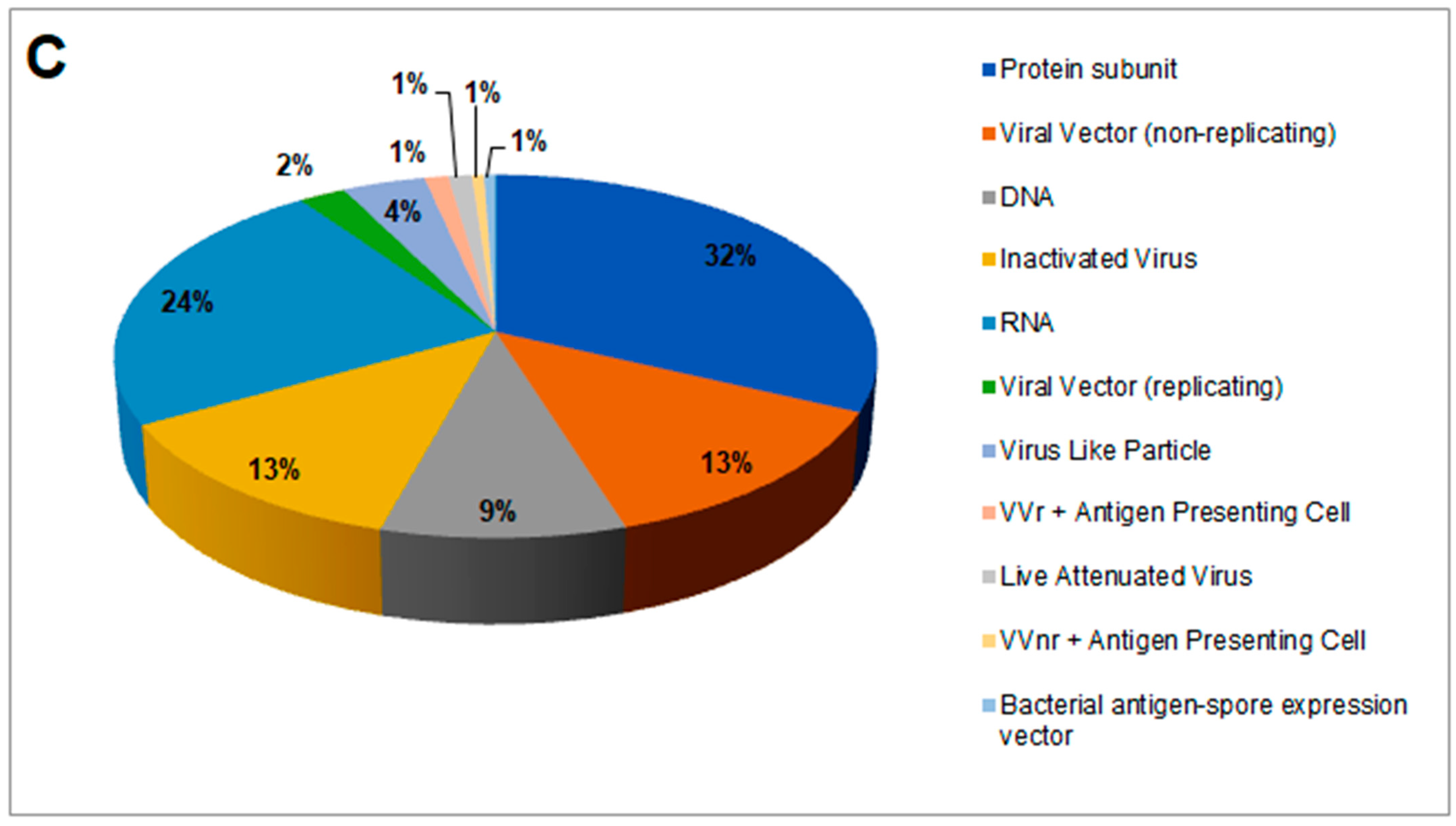 Vaccines 11 00682 g003c