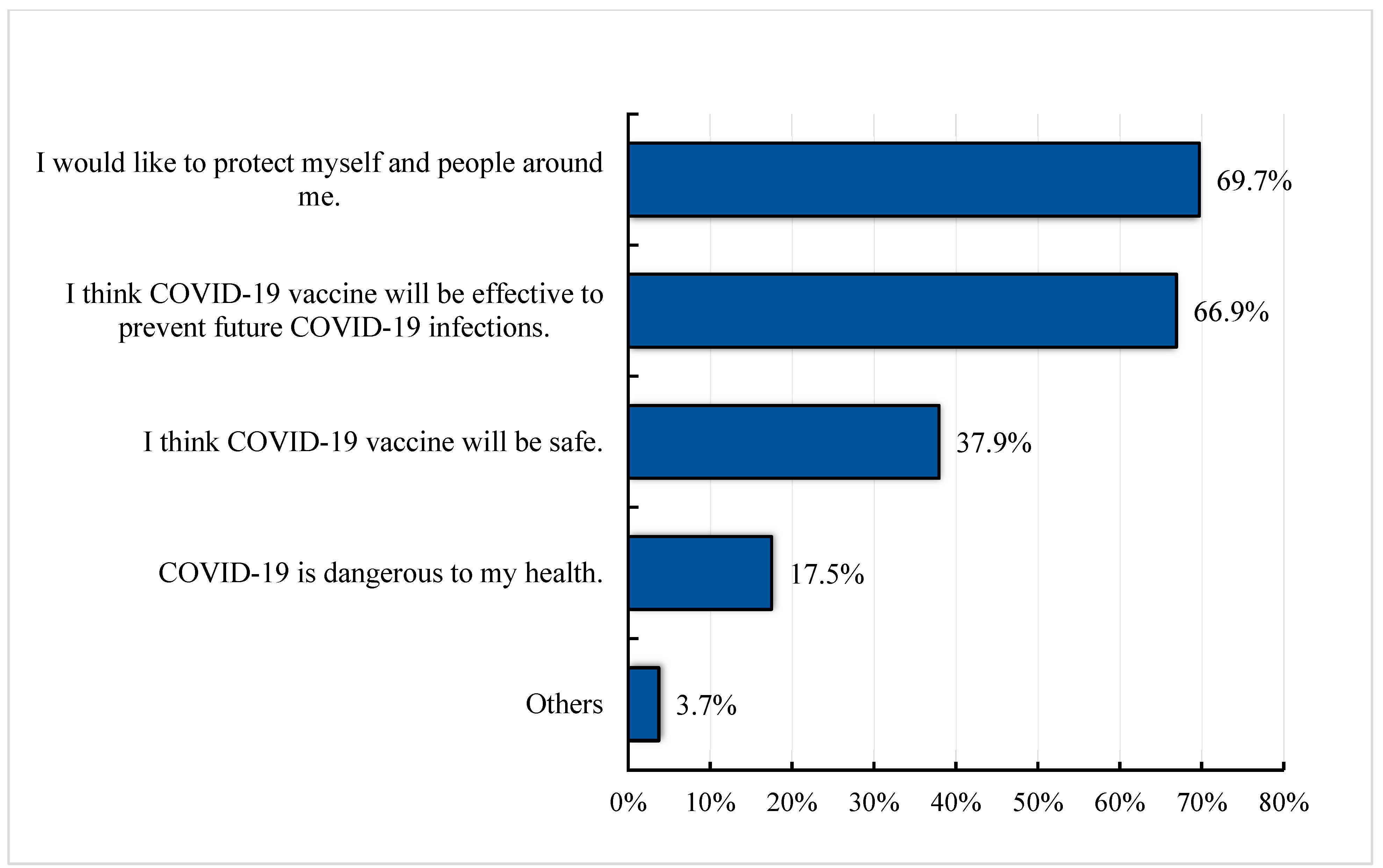 Vaccines 11 00683 g001