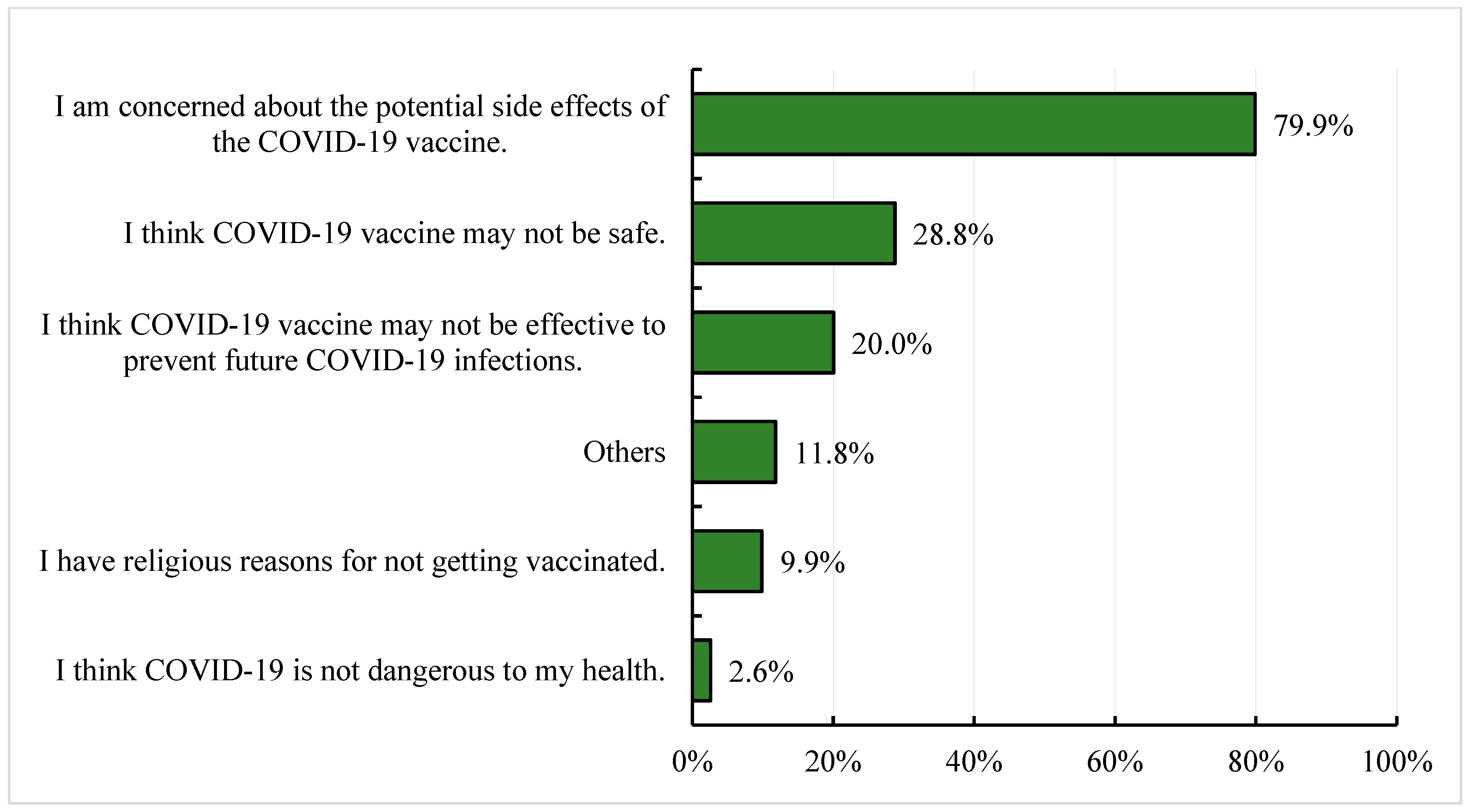 Vaccines 11 00683 g002