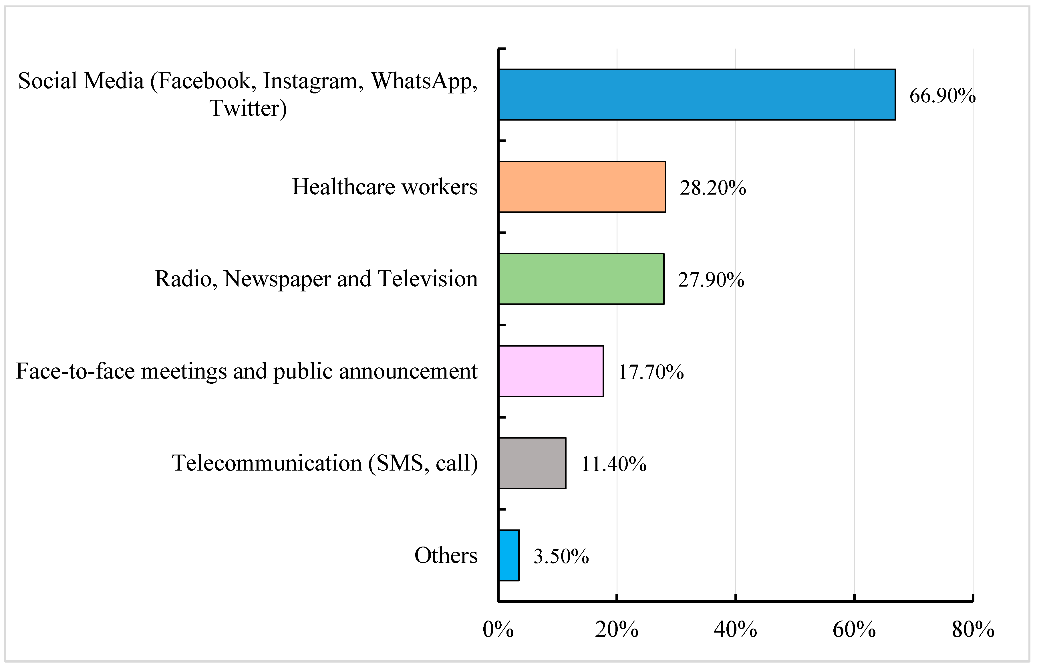 Vaccines 11 00683 g003