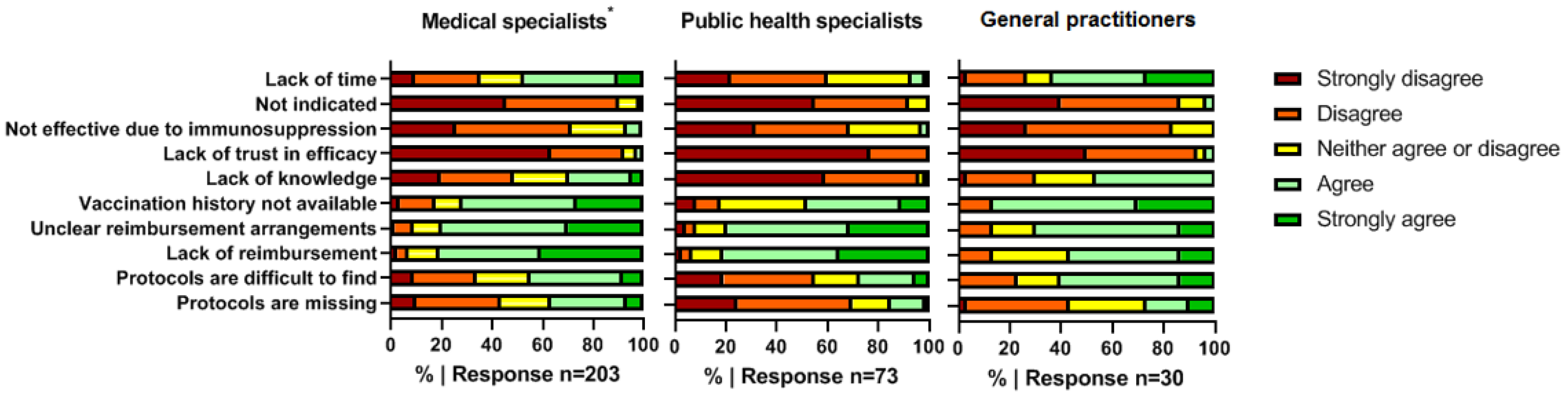 Vaccines 11 00686 g001