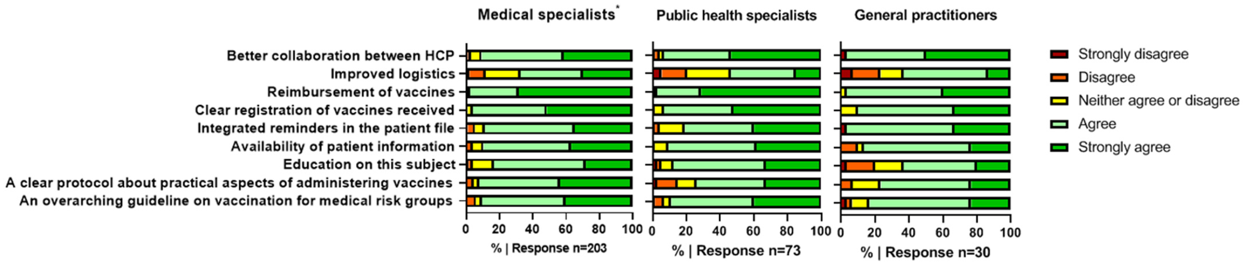 Vaccines 11 00686 g002