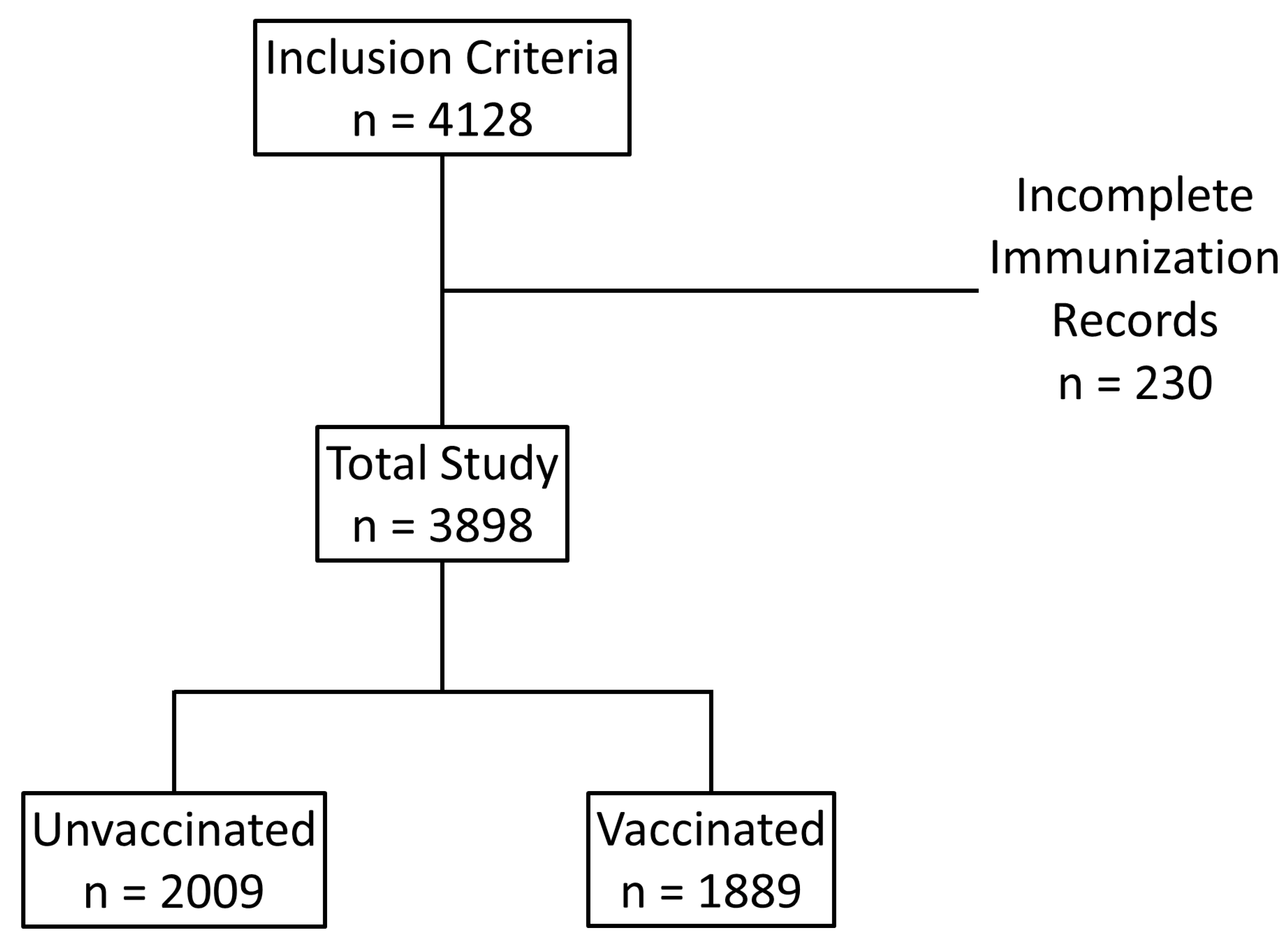 Vaccines 11 00688 g001