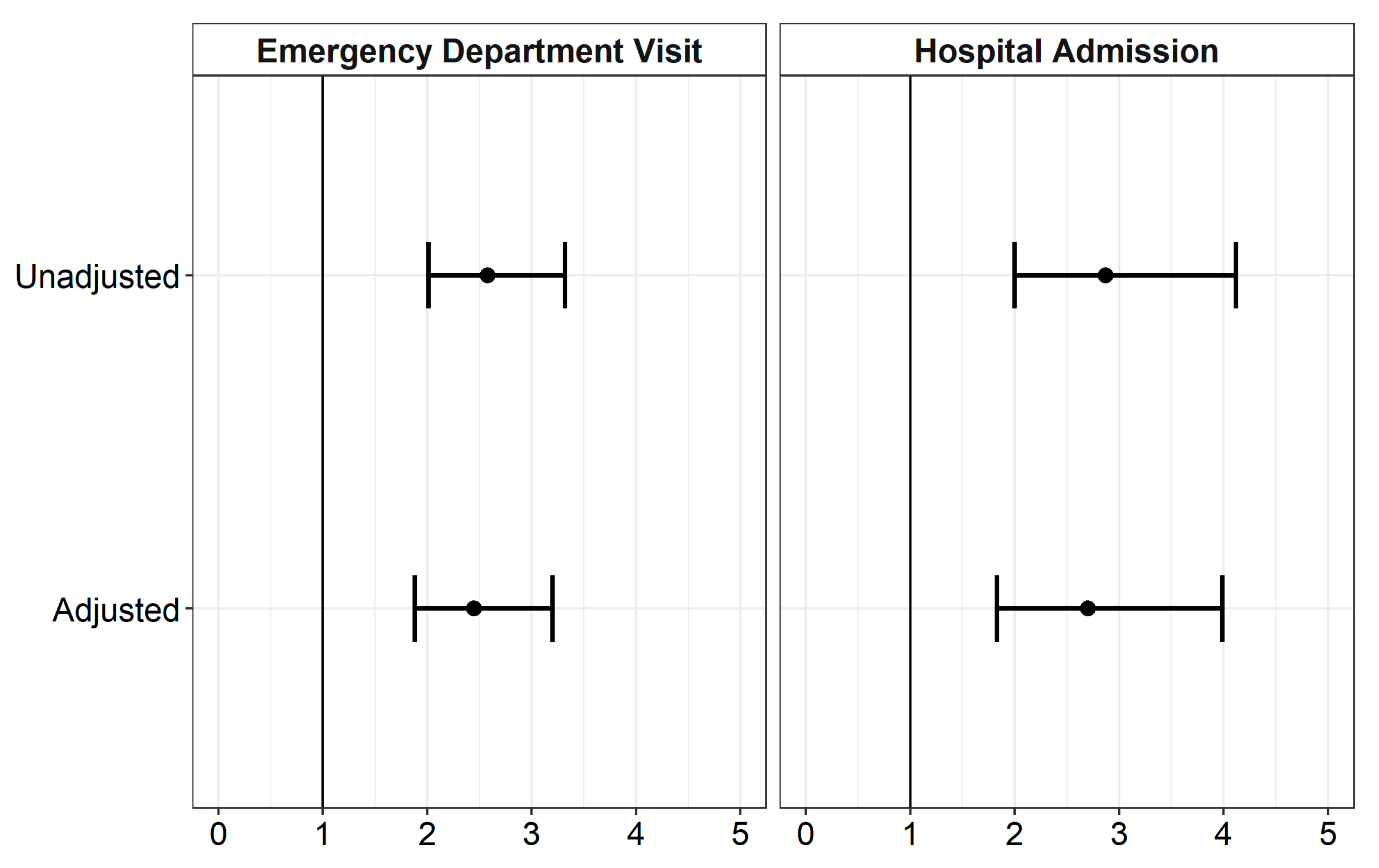 Vaccines 11 00688 g002