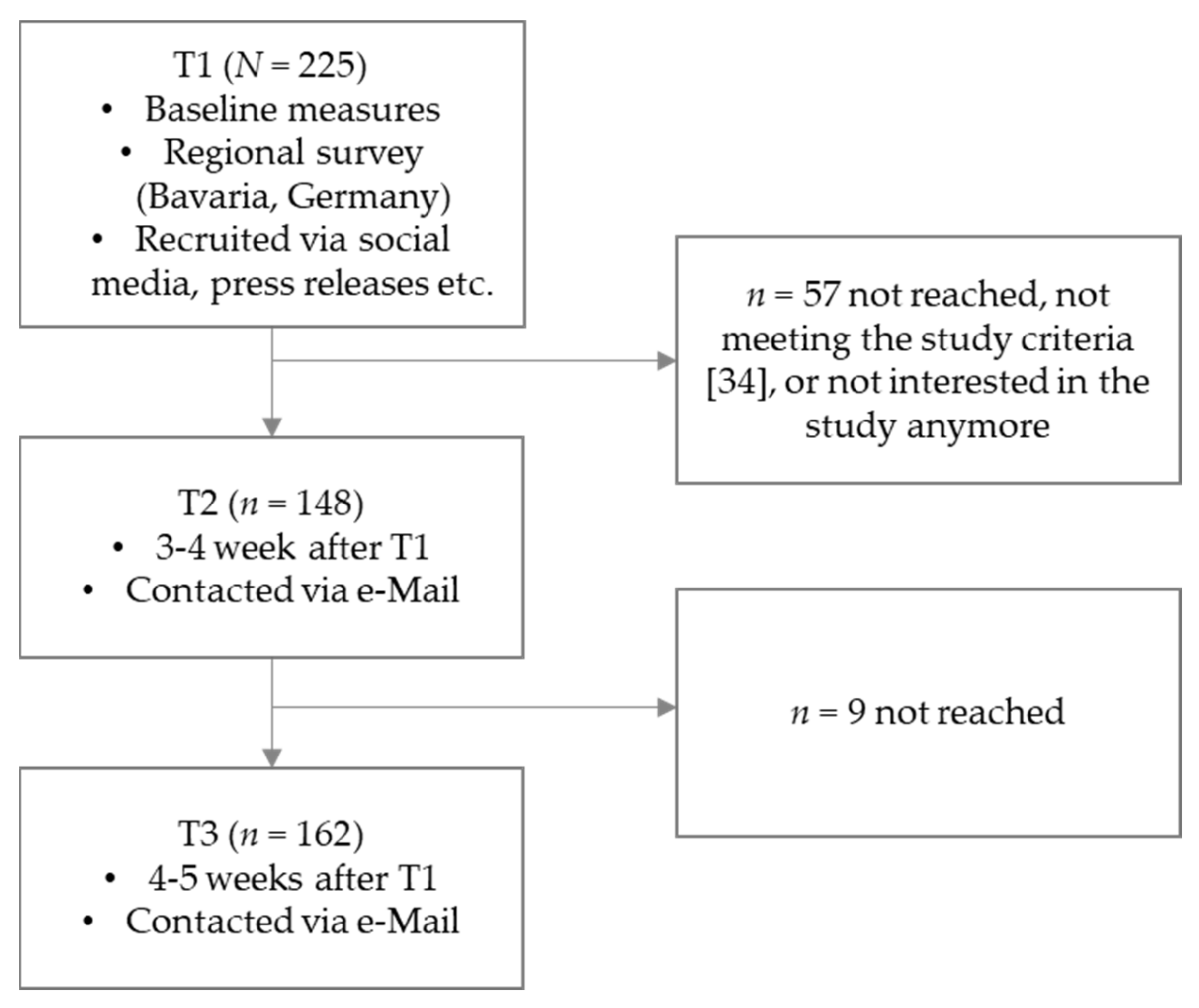 Vaccines 11 00691 g001