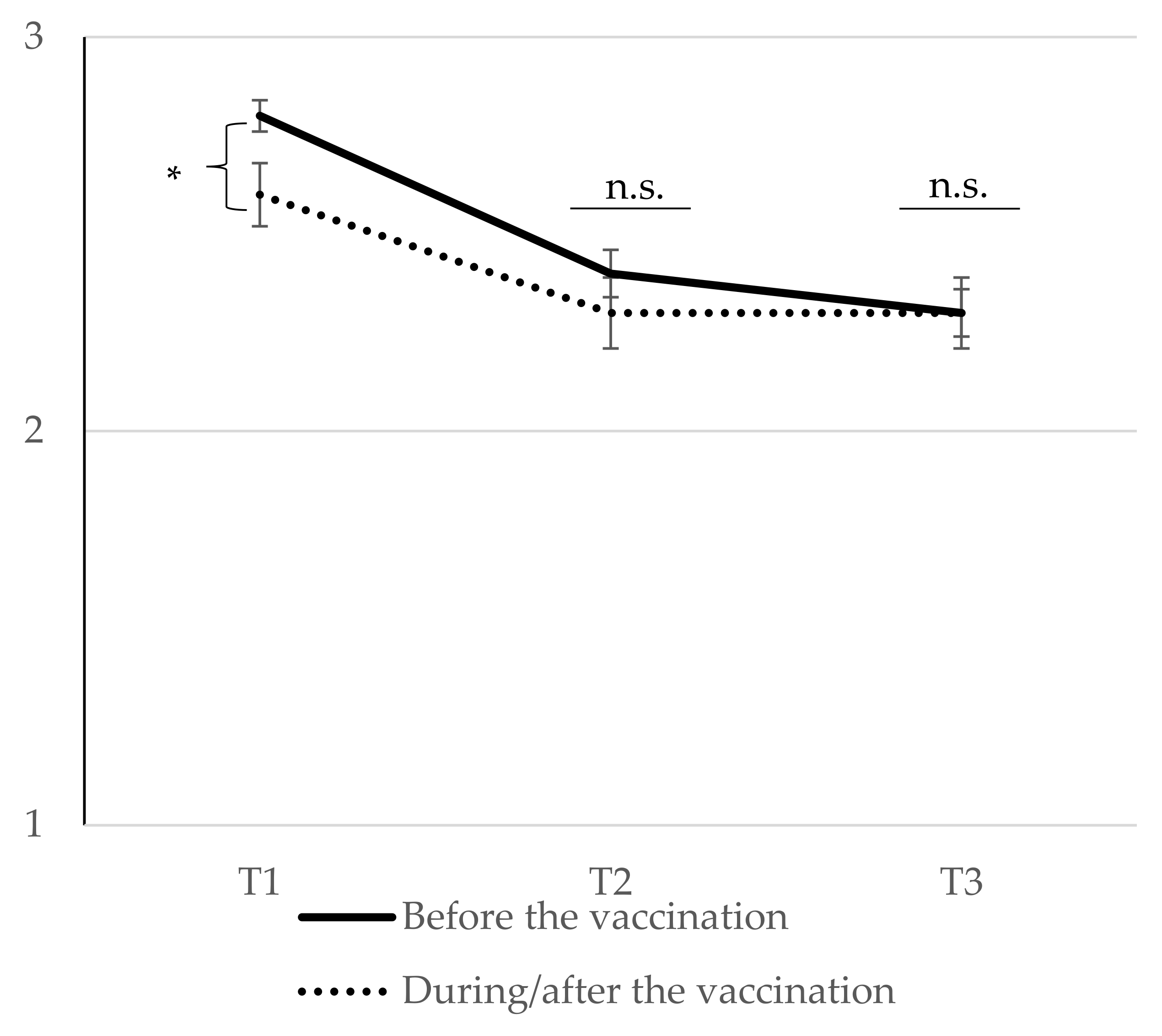 Vaccines 11 00691 g002