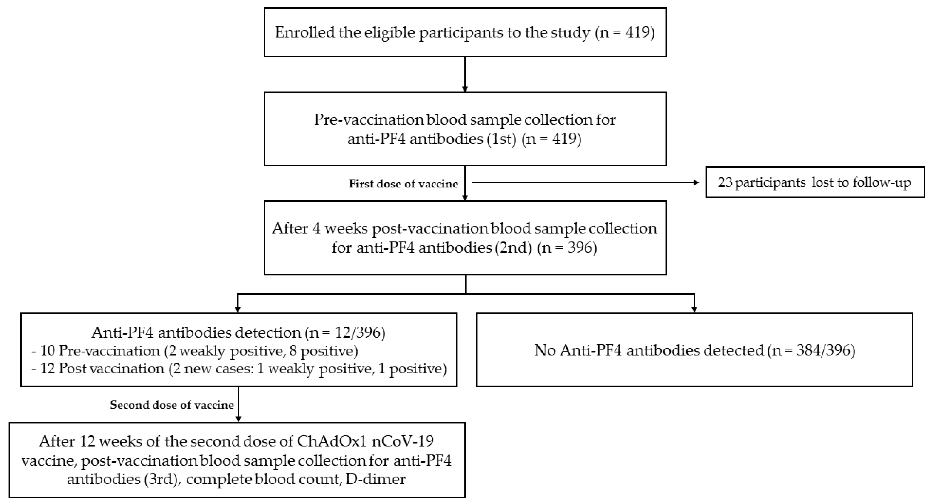 Vaccines 11 00692 g001 Vaccines 11 00692 g001