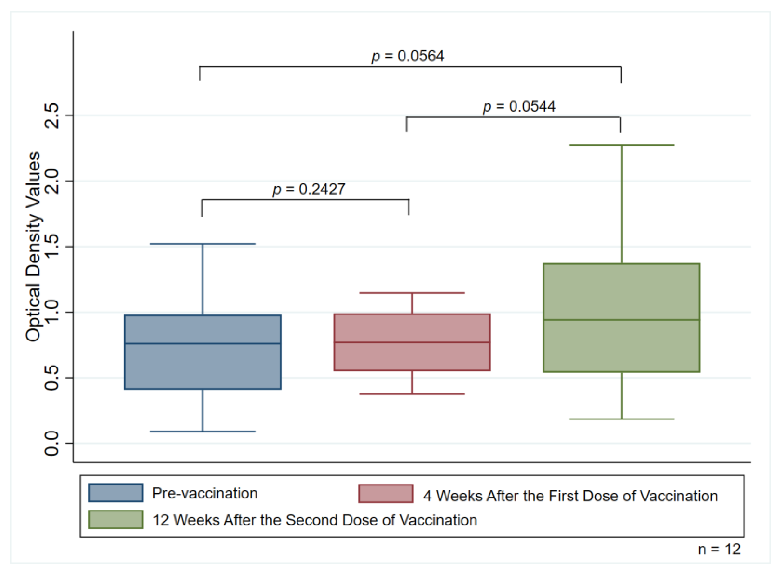 Vaccines 11 00692 g003 Vaccines 11 00692 g003
