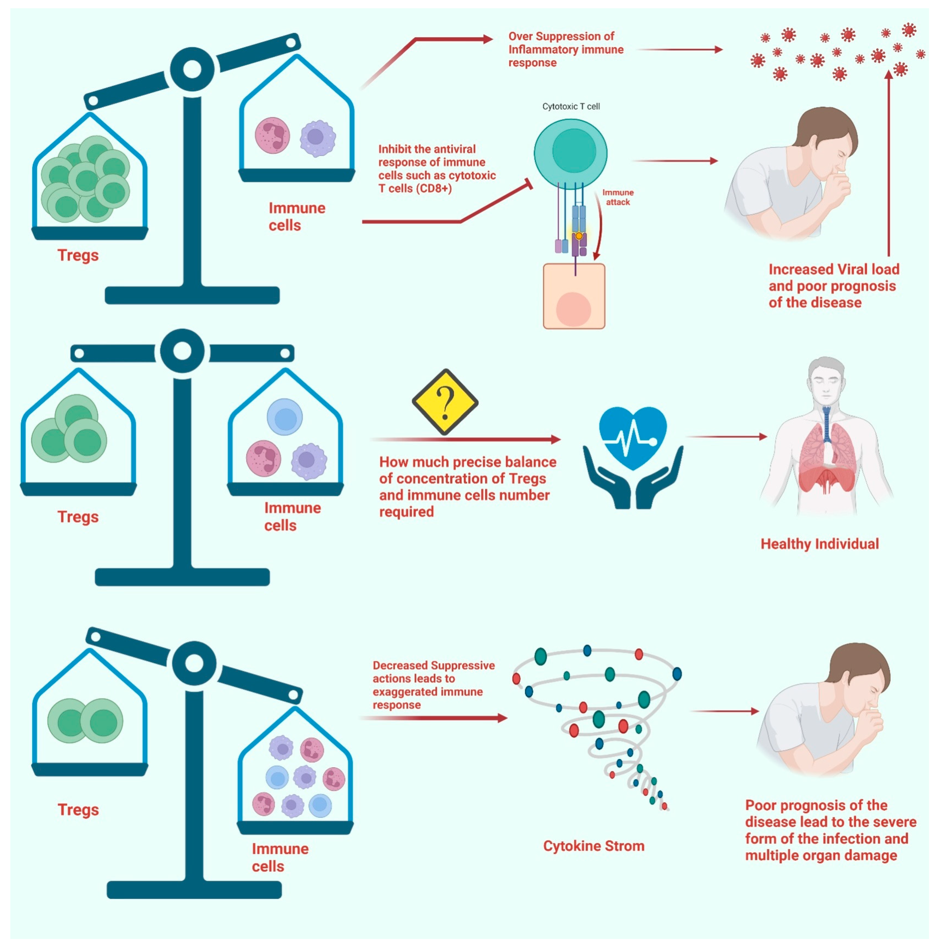 Vaccines 11 00699 g003