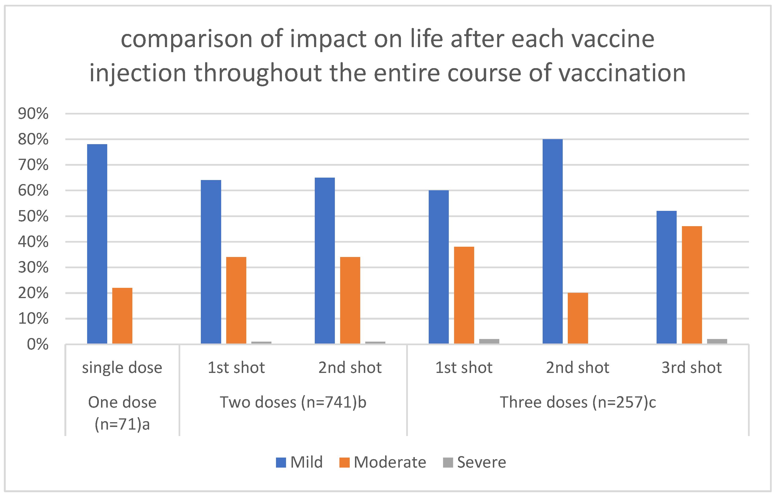 Vaccines 11 00704 g001