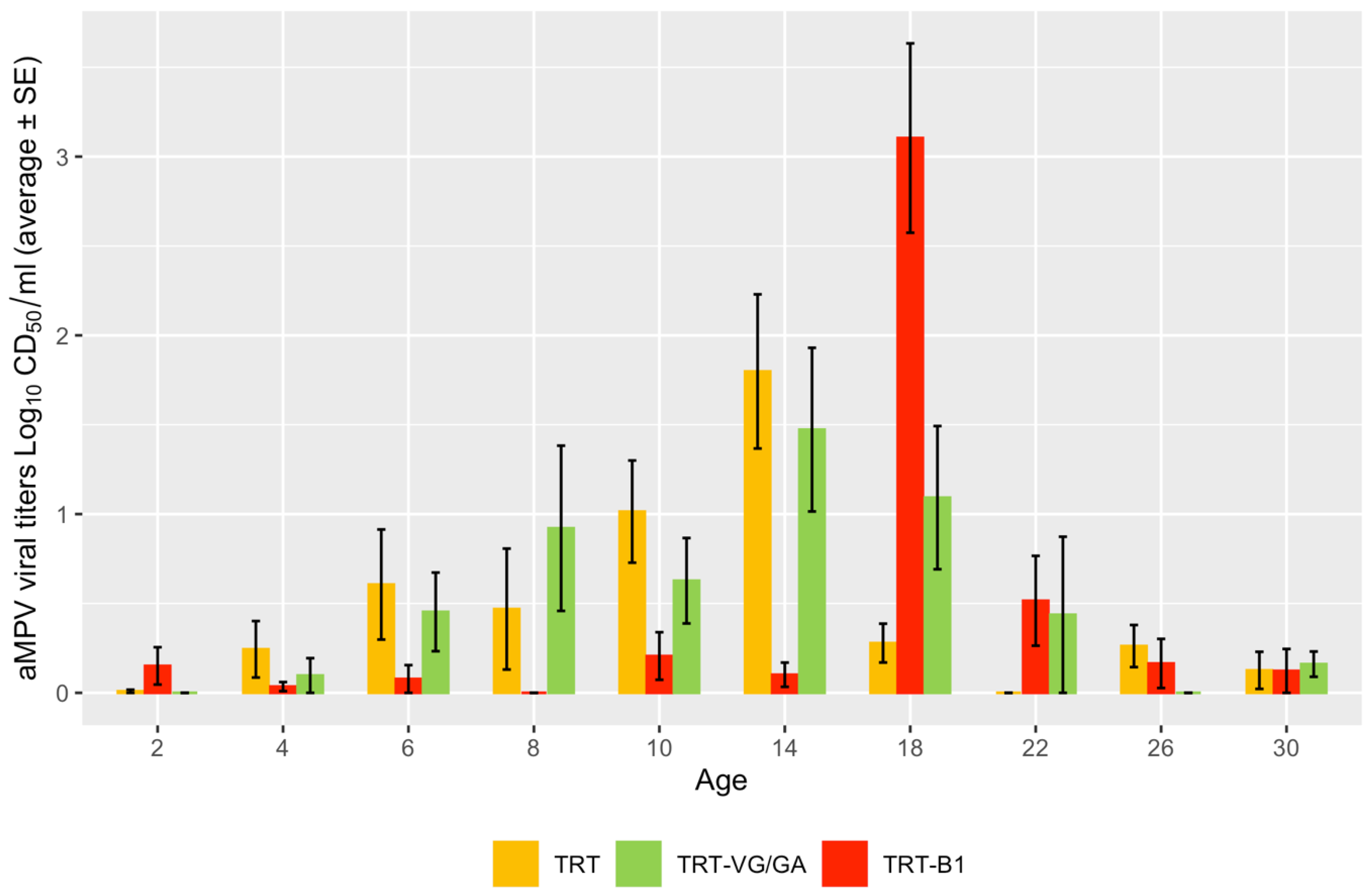 Vaccines 11 00708 g001