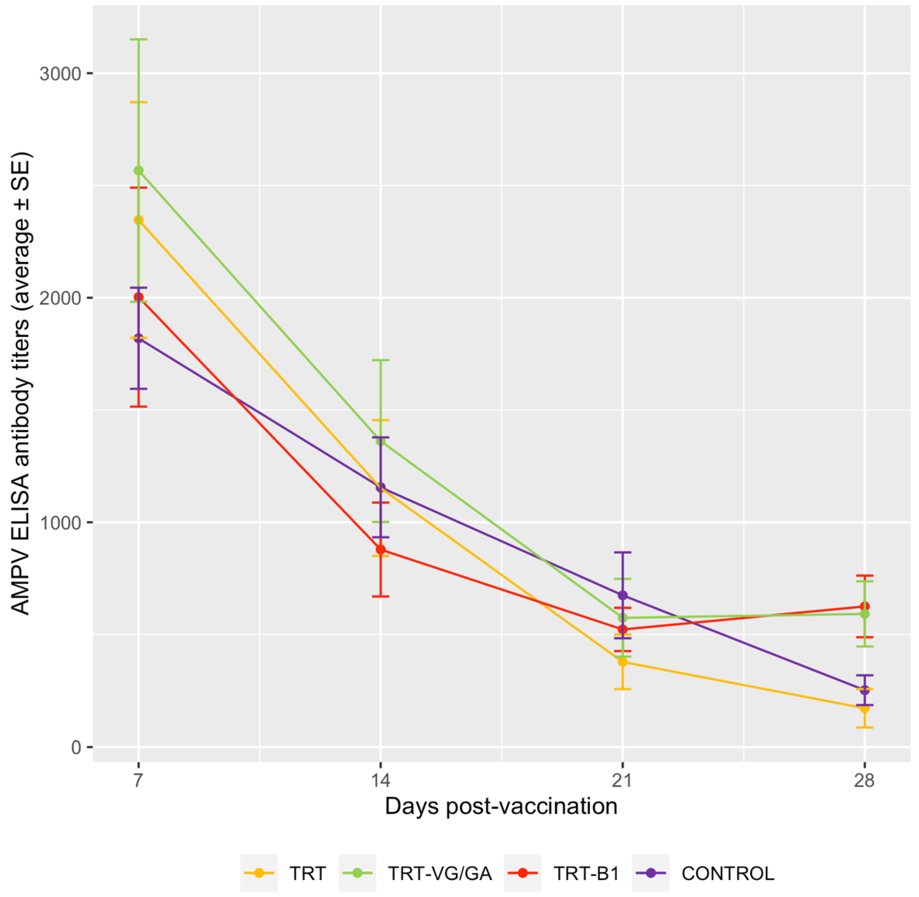 Vaccines 11 00708 g002
