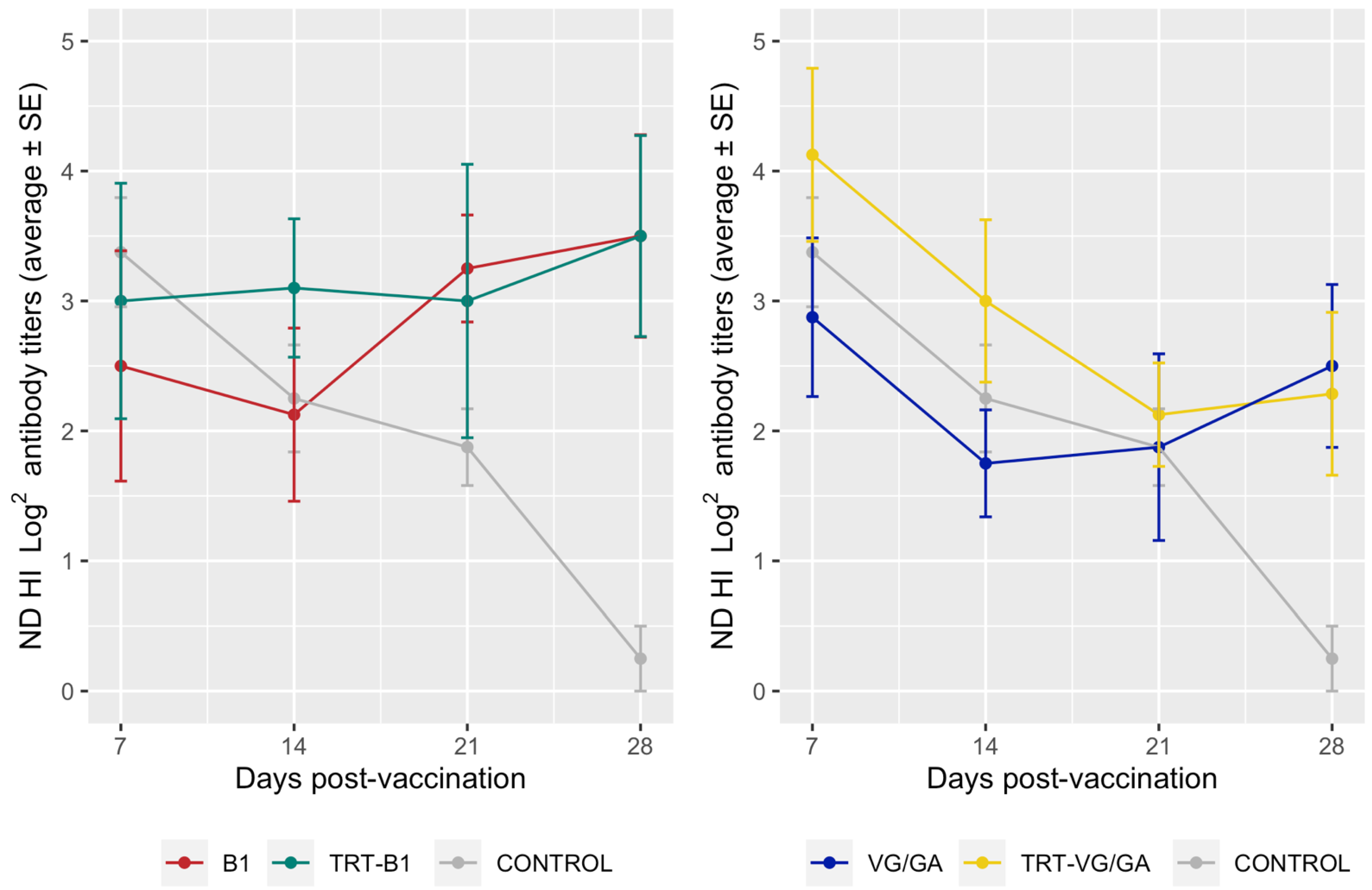 Vaccines 11 00708 g003
