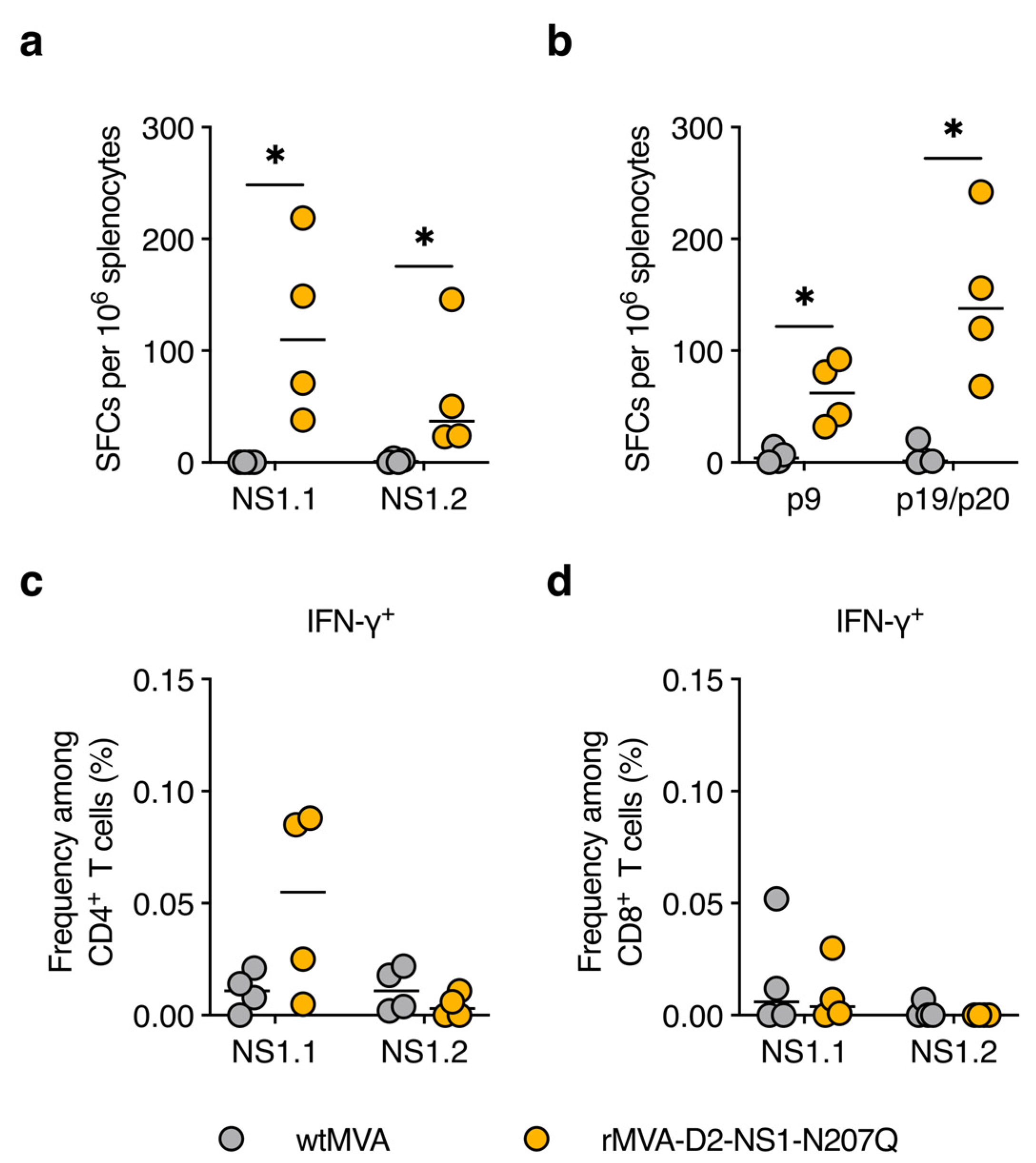 Vaccines 11 00714 g004