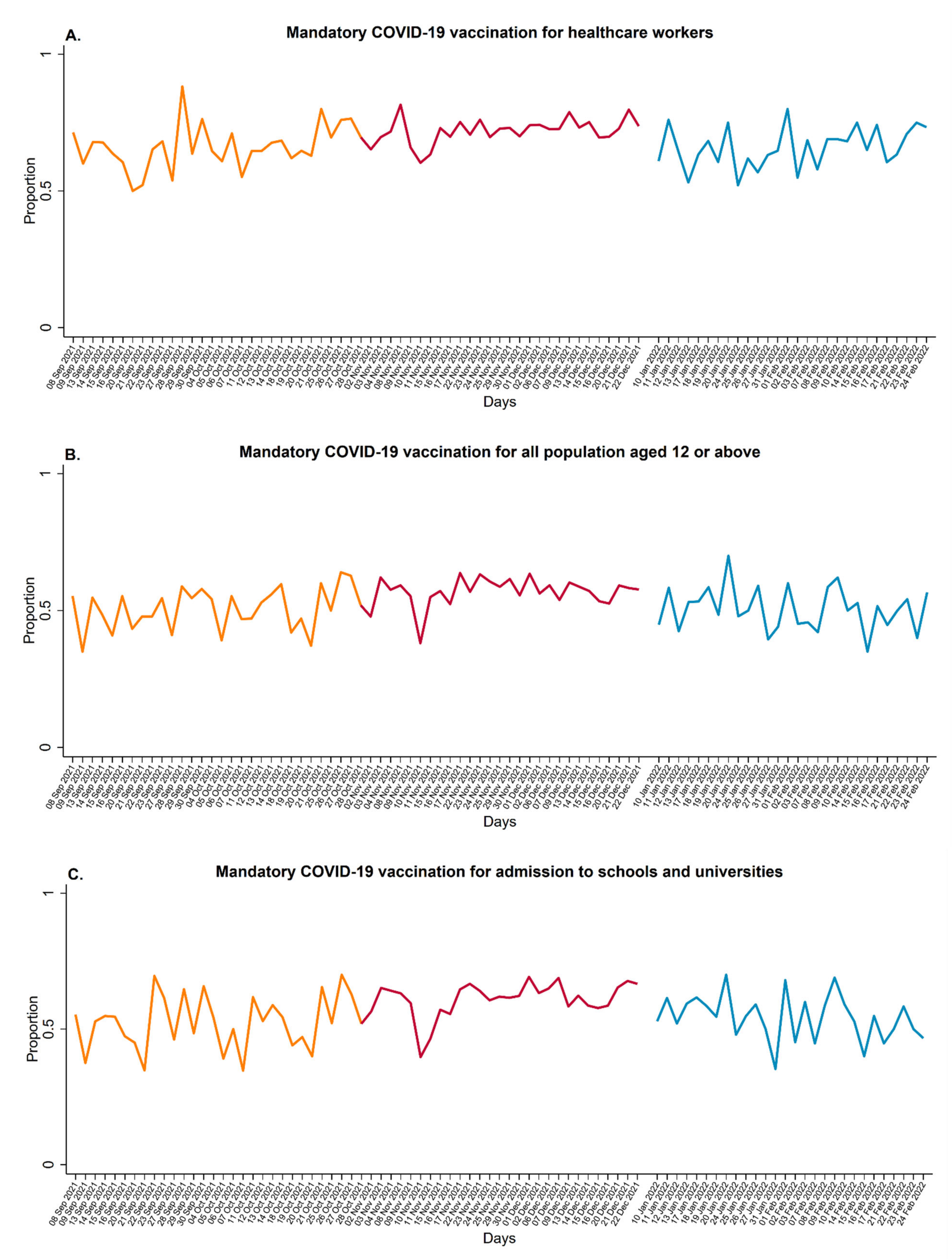 Vaccines 11 00721 g001