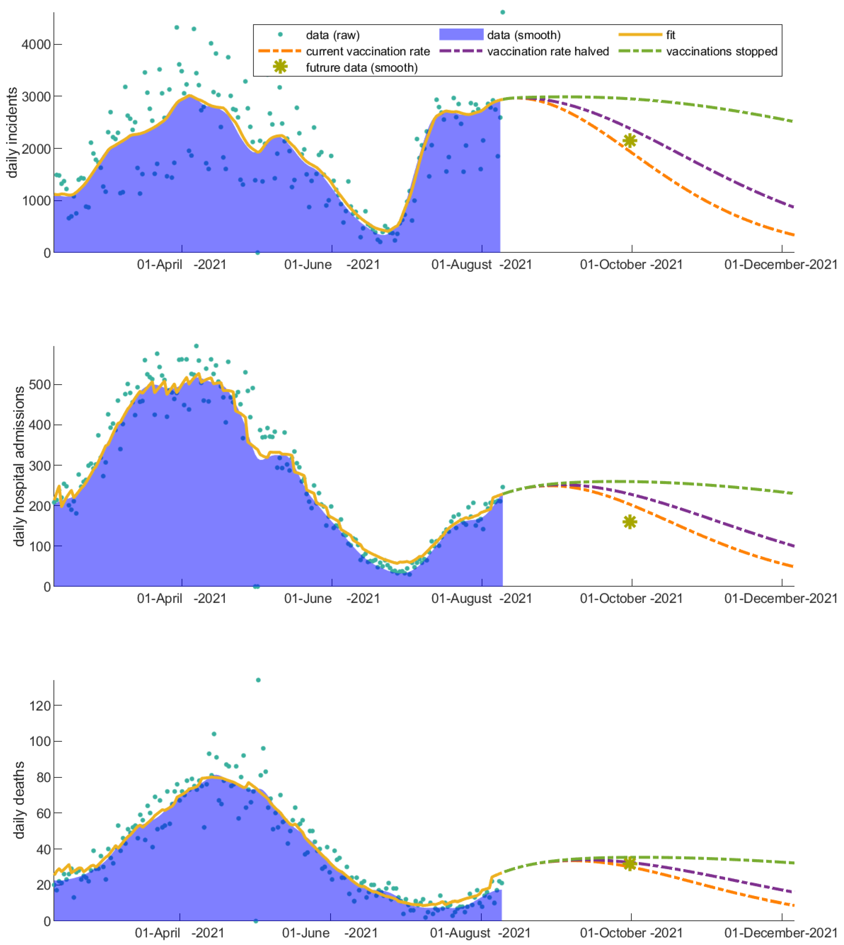 Vaccines 11 00722 g004