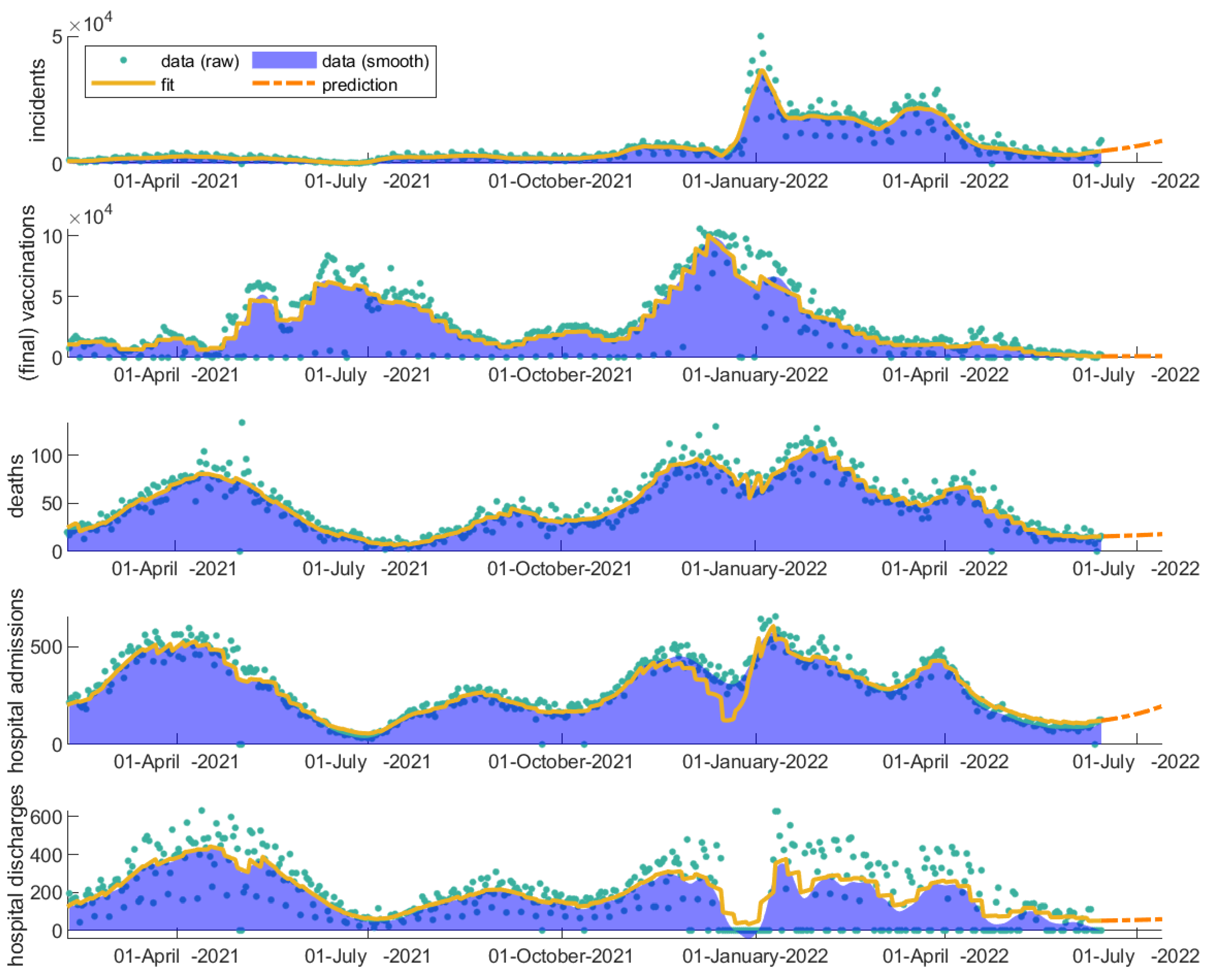 Vaccines 11 00722 g007