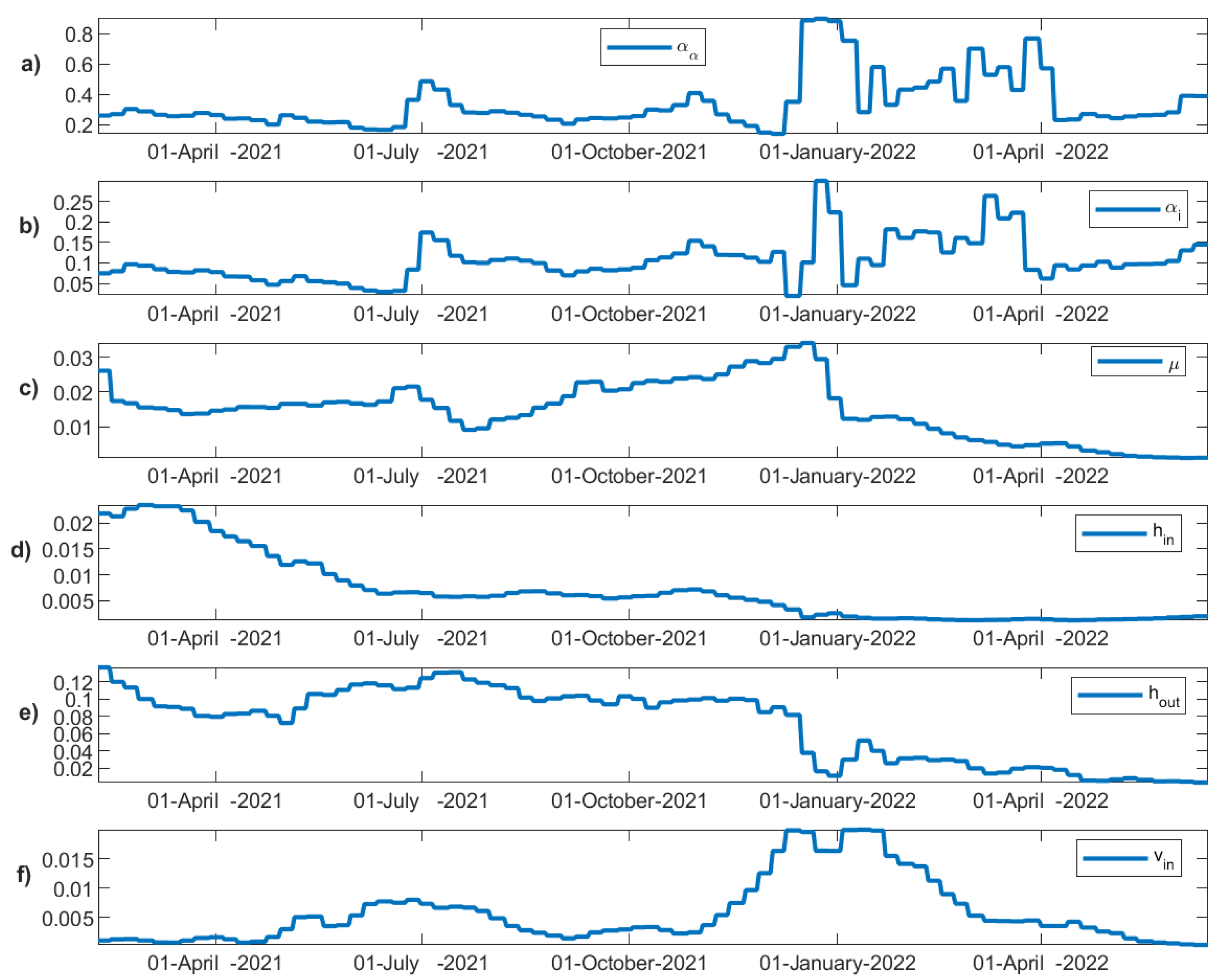 Vaccines 11 00722 g008