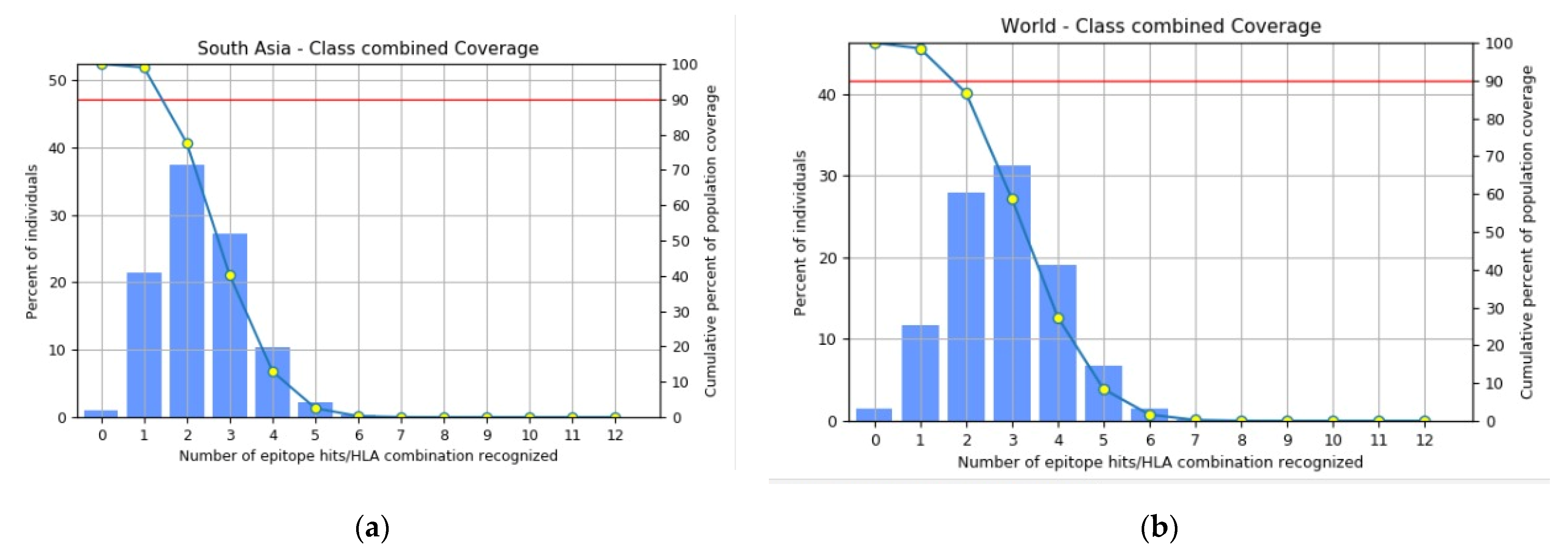 Vaccines 11 00726 g004 Vaccines 11 00726 g004