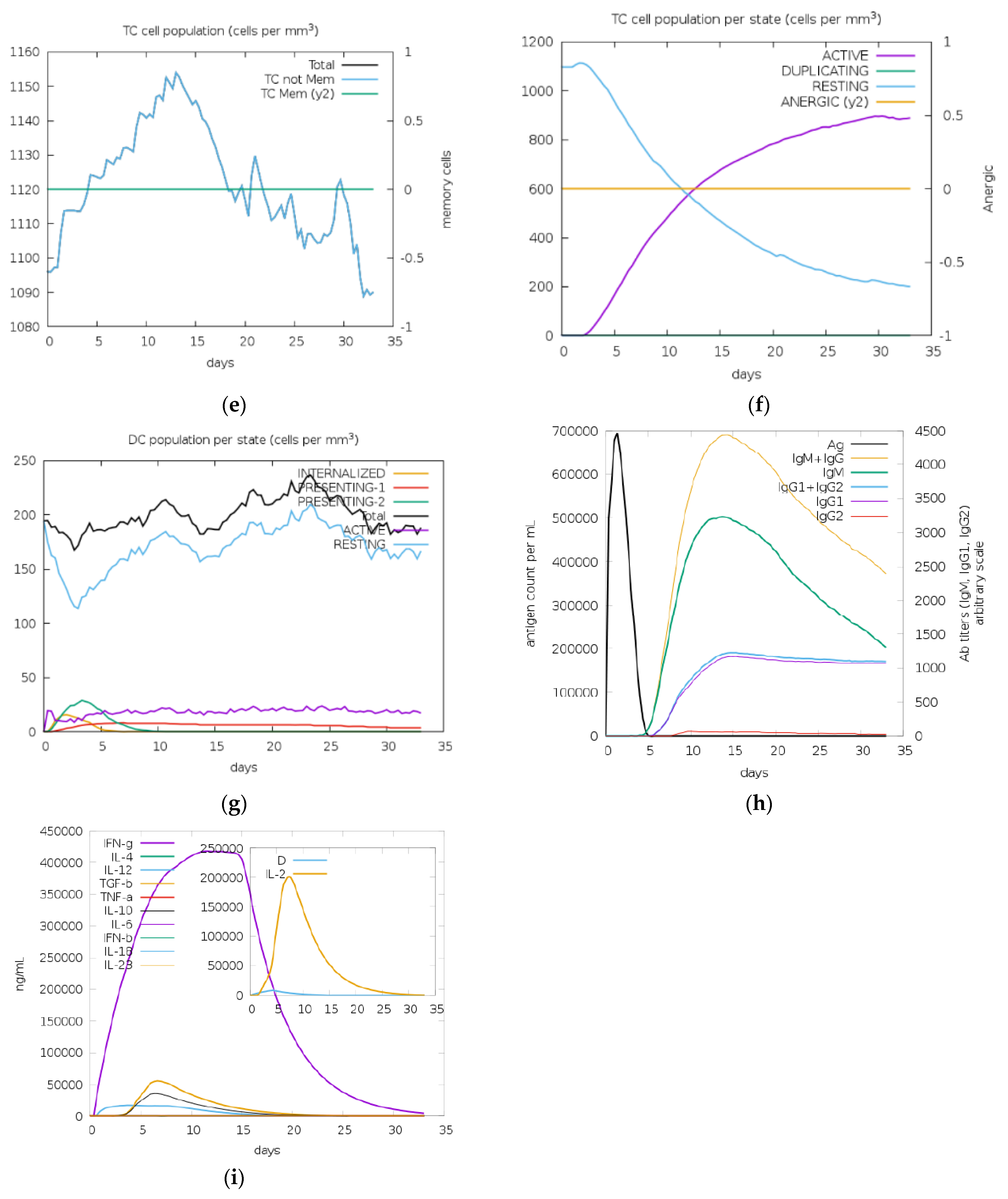 Vaccines 11 00726 g006b Vaccines 11 00726 g006b