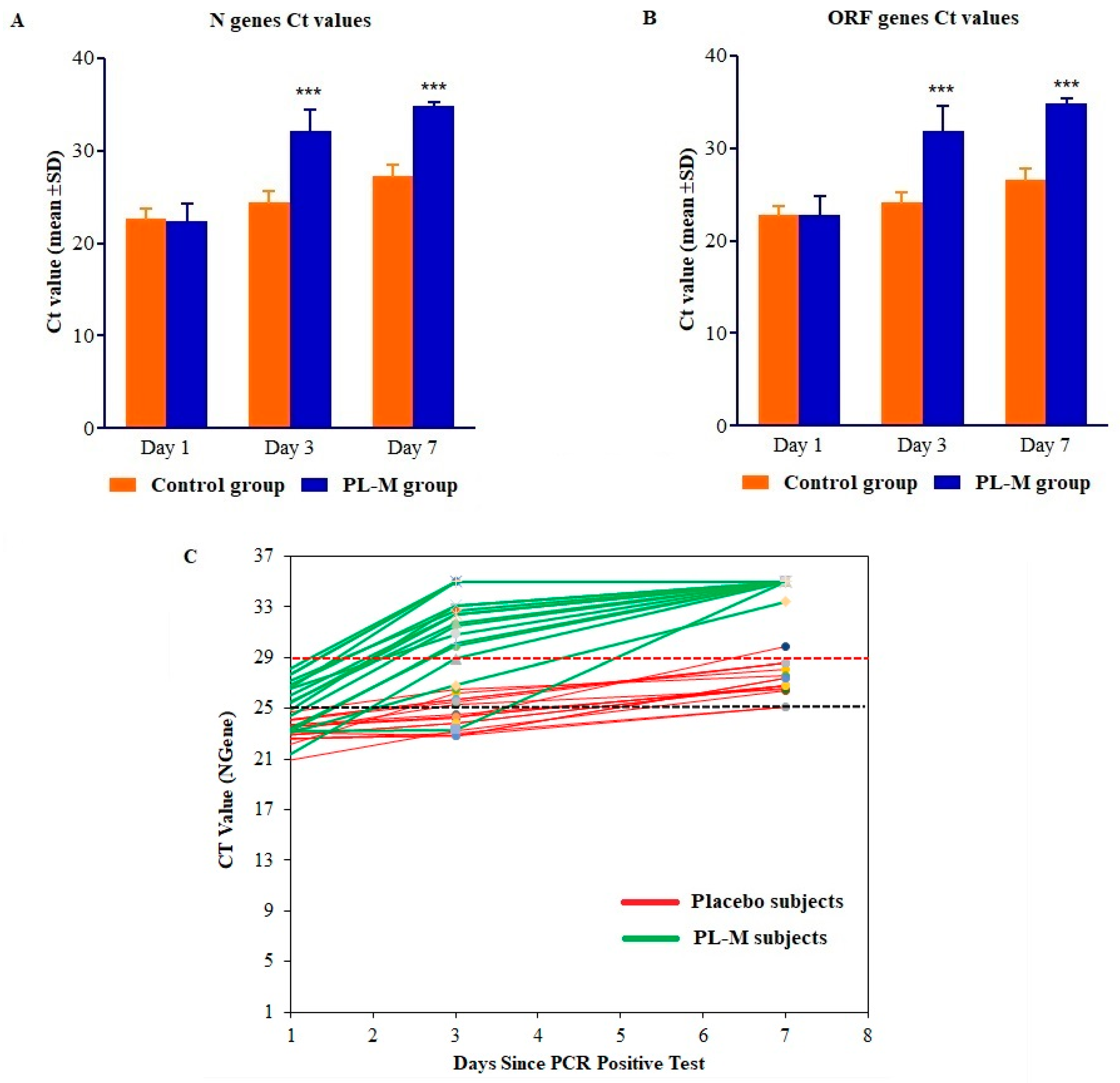 Vaccines 11 00731 g001