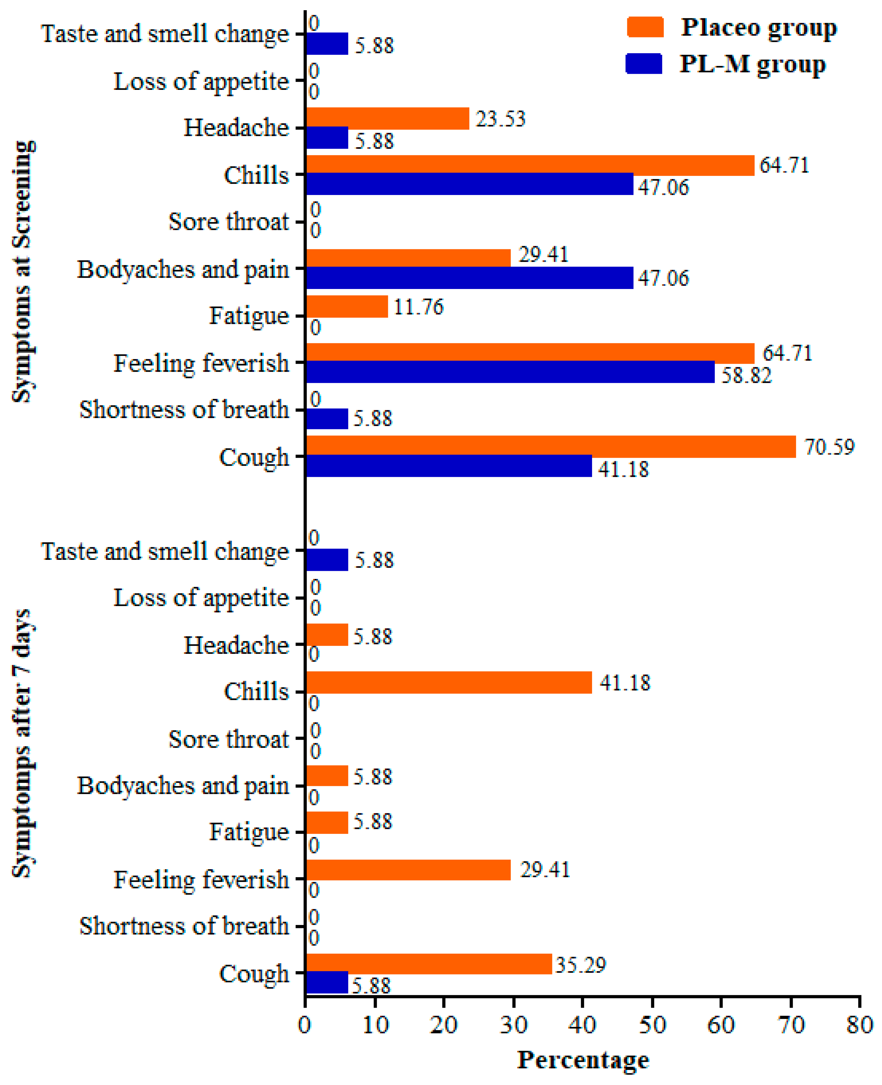 Vaccines 11 00731 g002