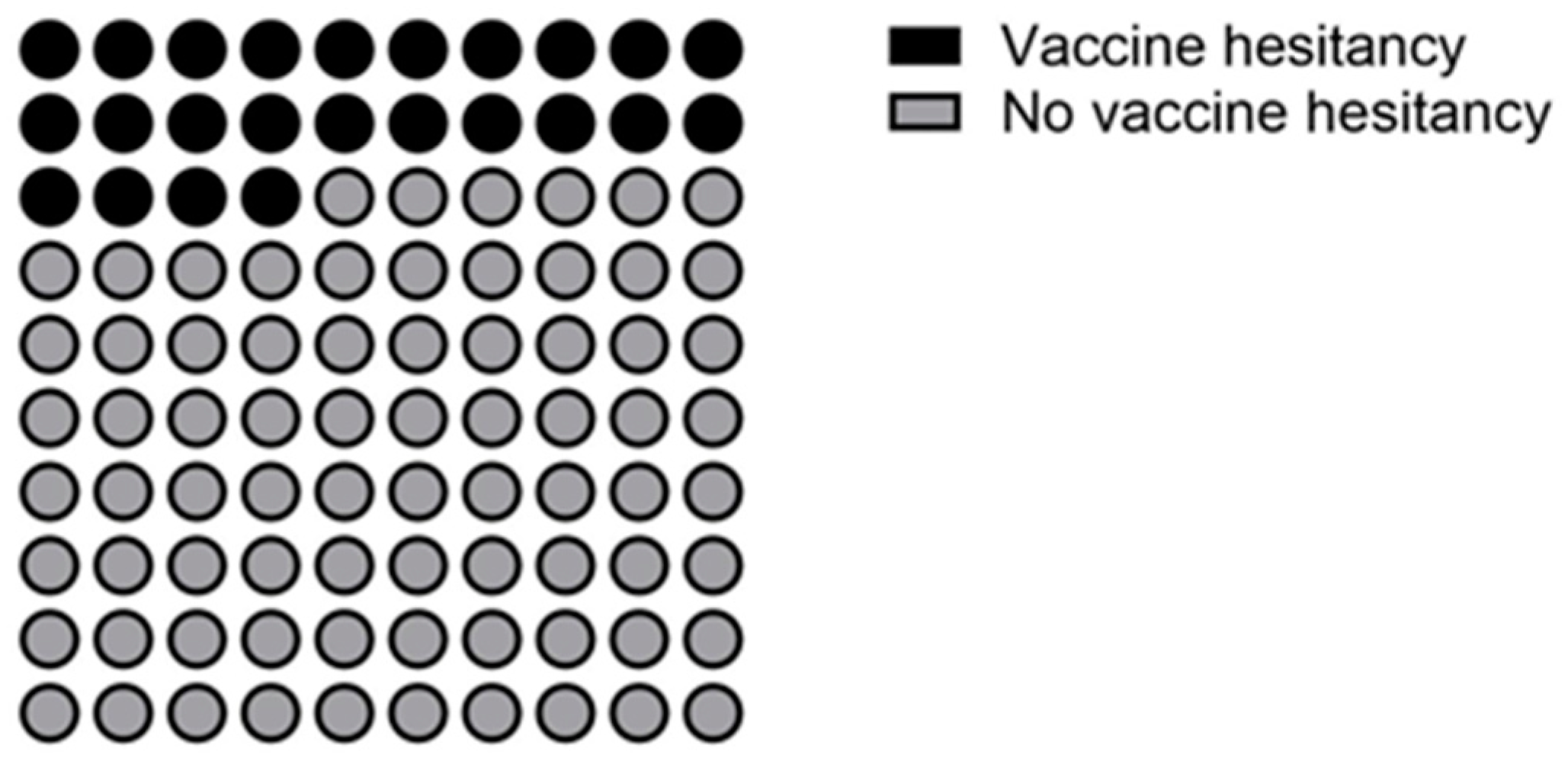 Vaccines 11 00734 g001