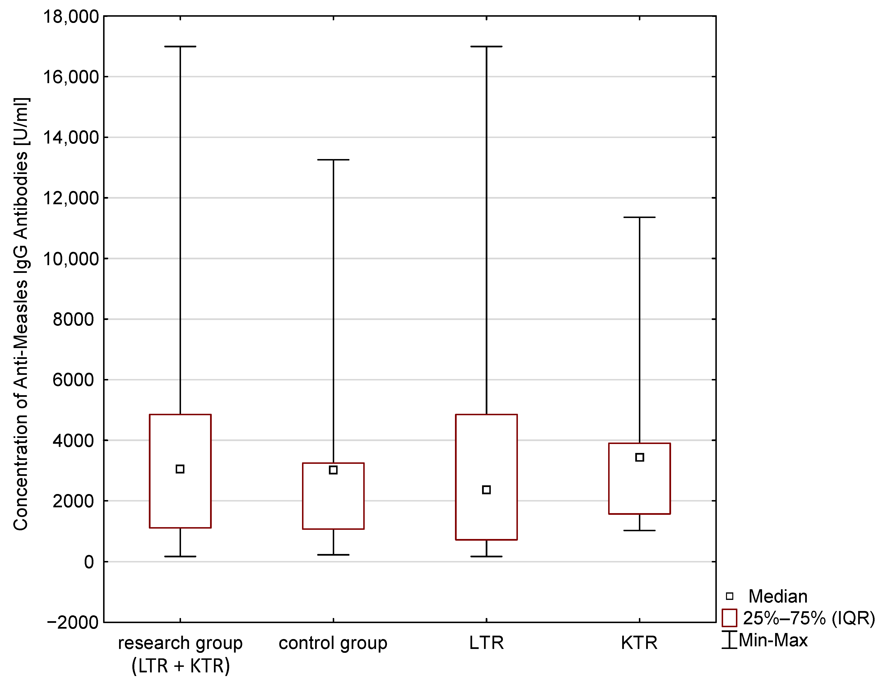 Vaccines 11 00738 g002