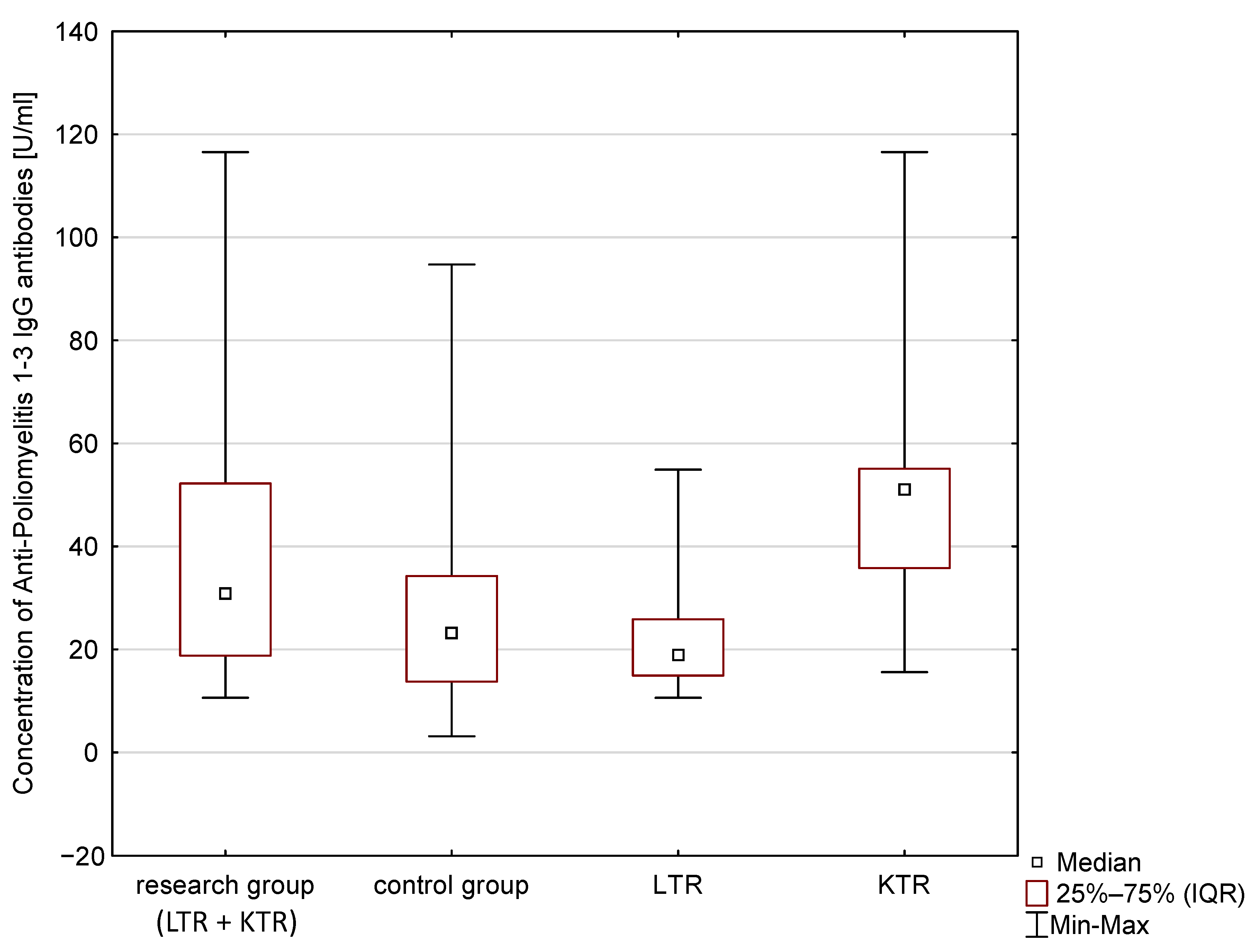 Vaccines 11 00738 g003