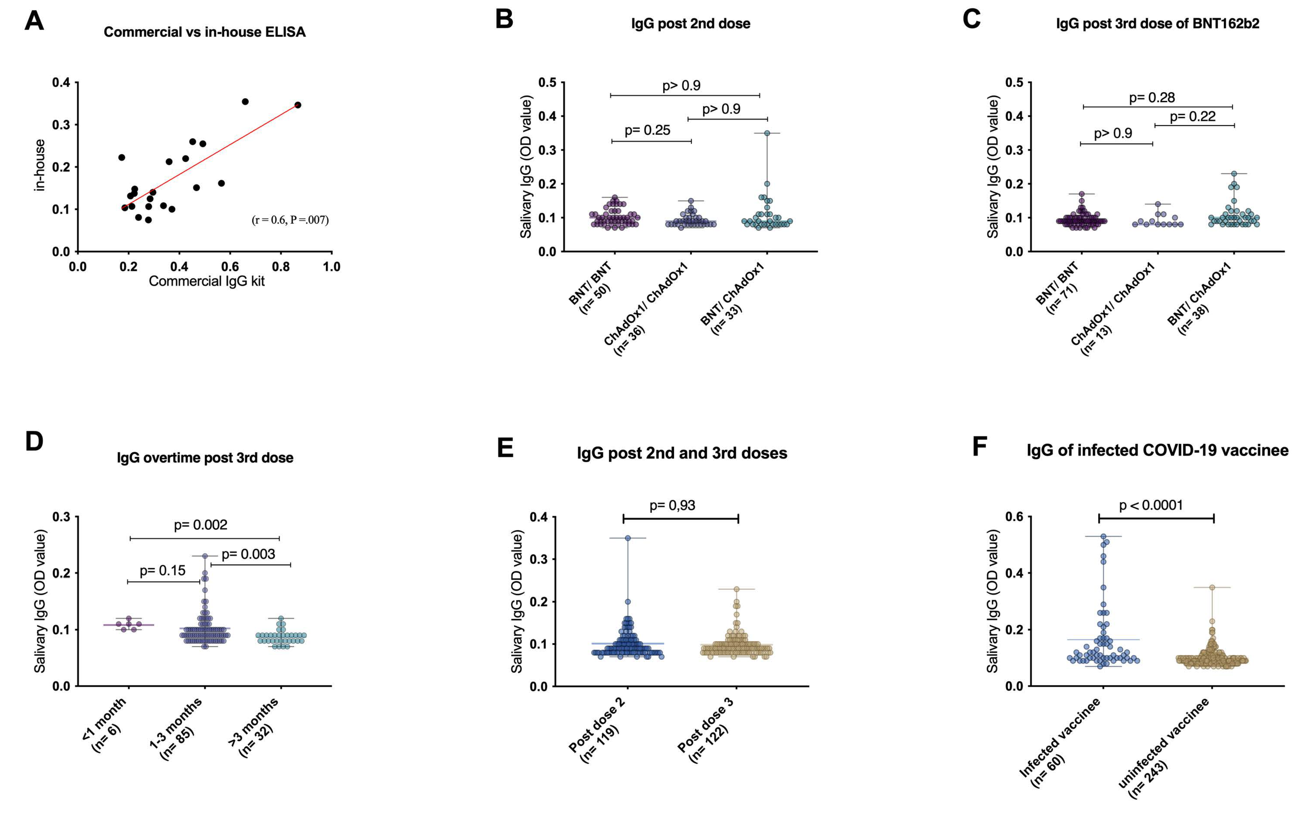 Vaccines 11 00744 g001
