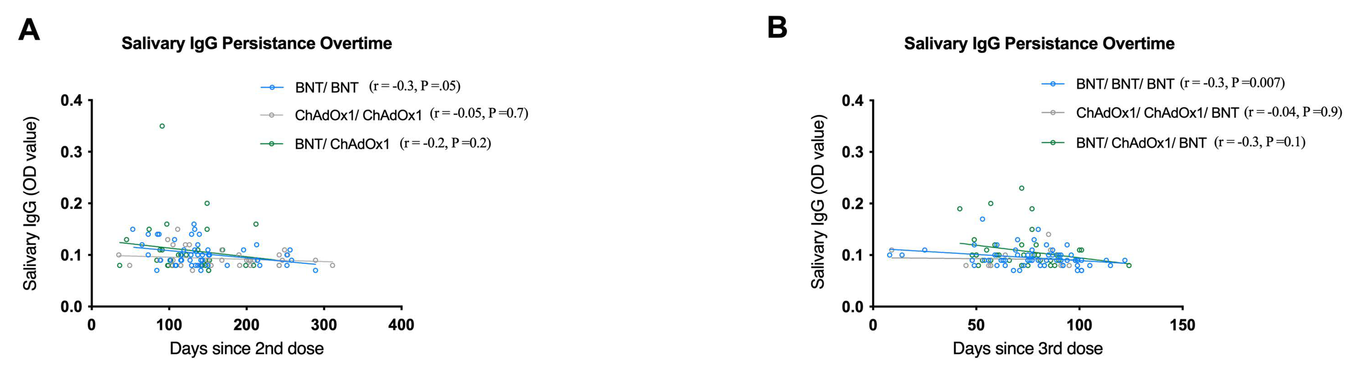 Vaccines 11 00744 g002