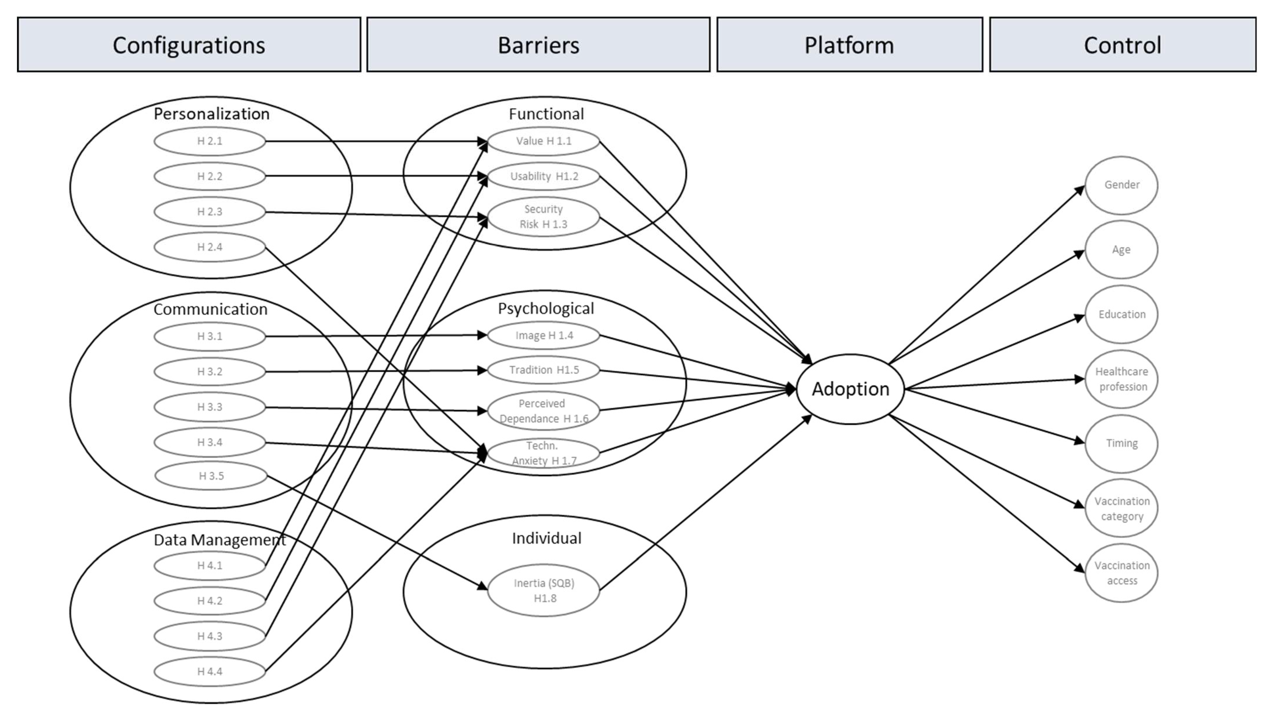 Vaccines 11 00750 g001