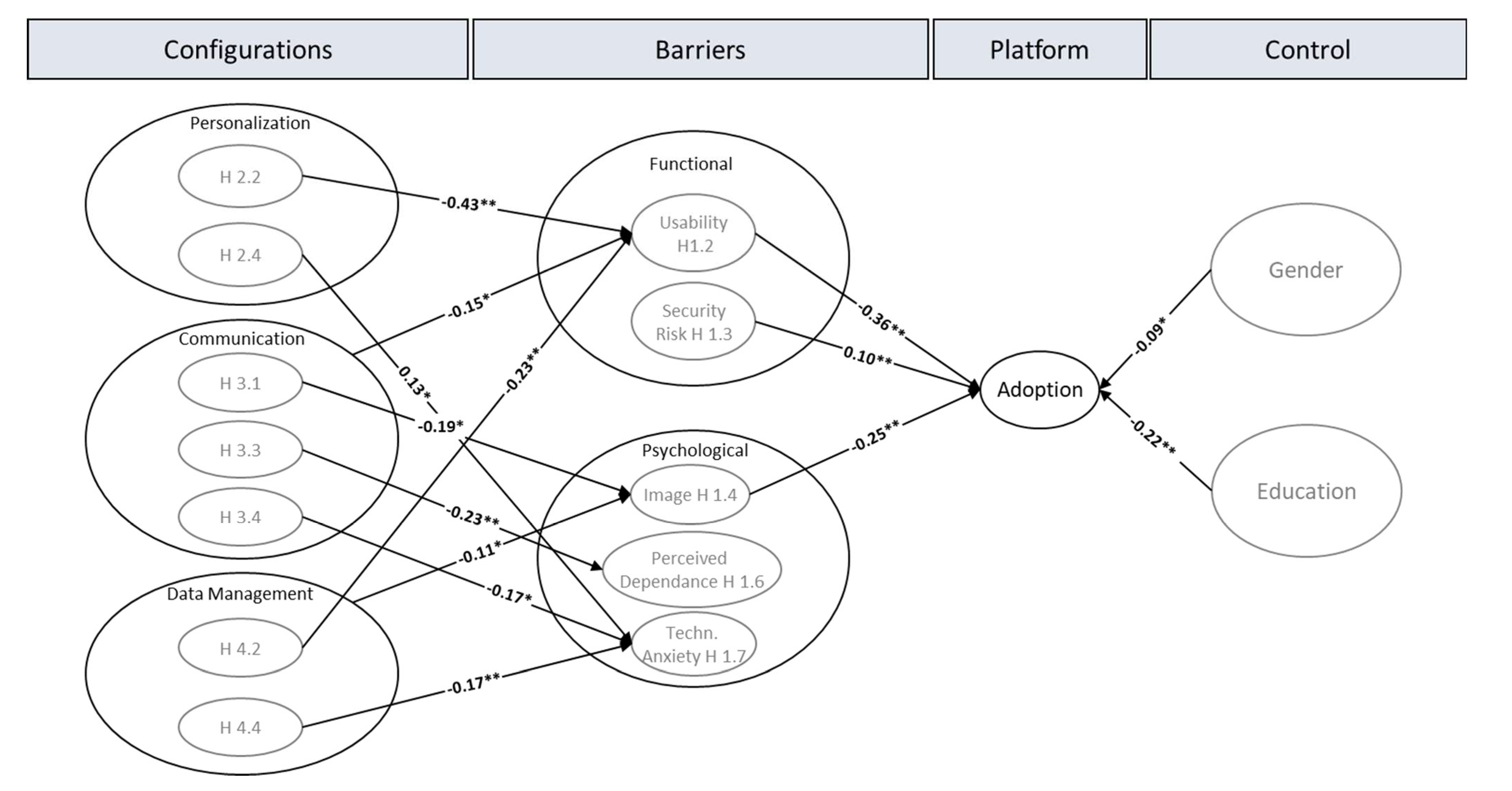 Vaccines 11 00750 g002
