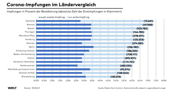 Vaccines 11 00750 g0a1