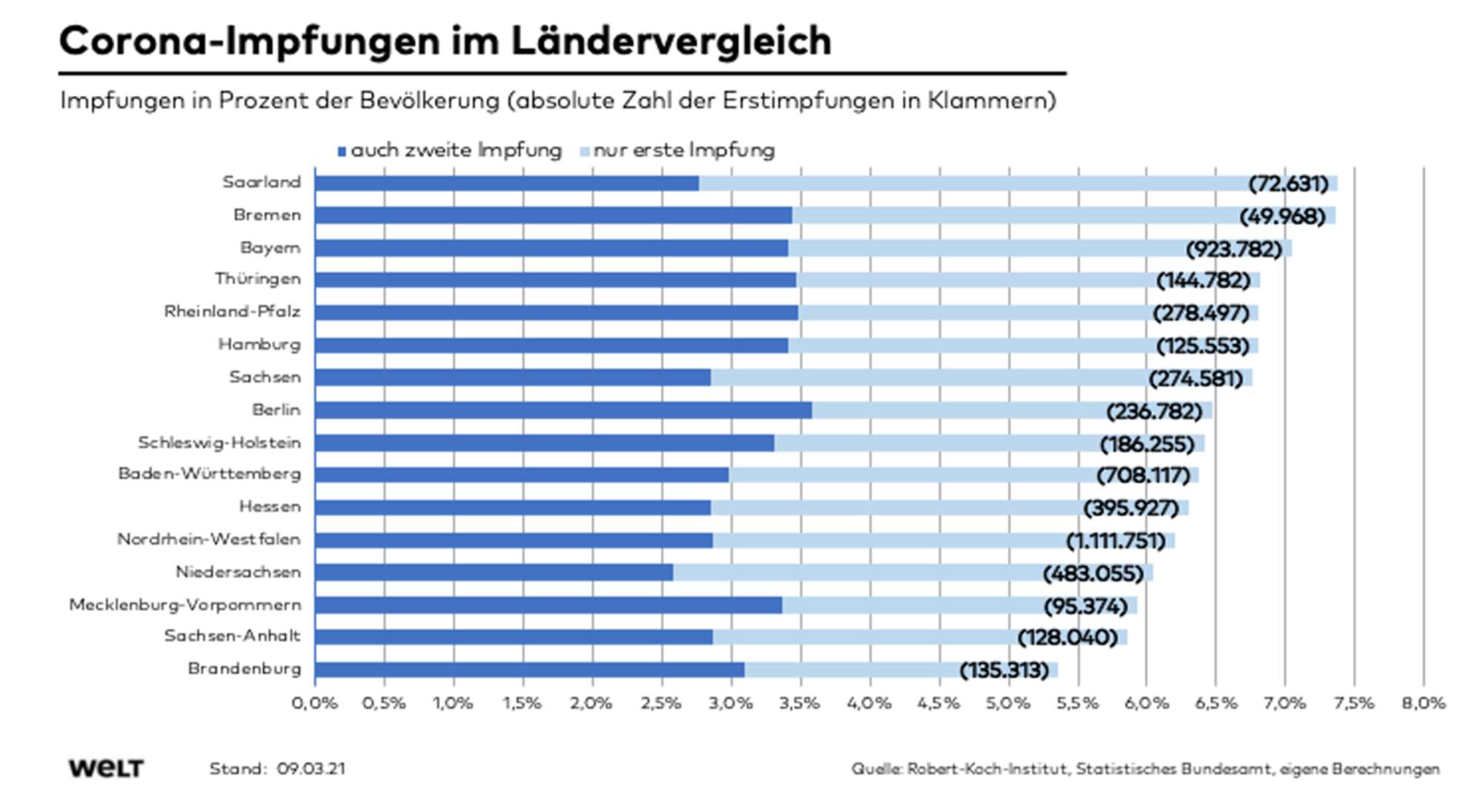 Vaccines 11 00750 g0a1