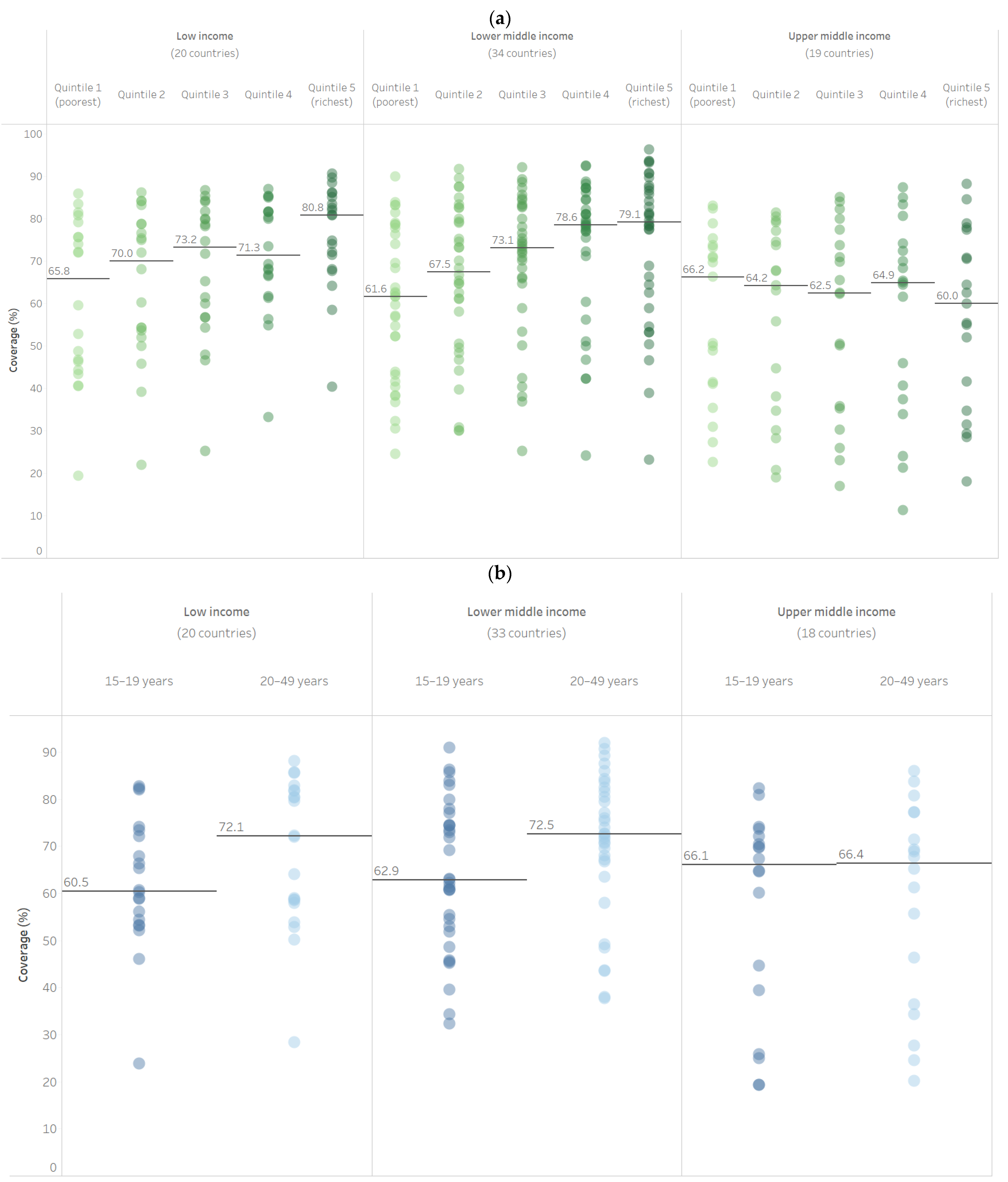Vaccines 11 00752 g002a Vaccines 11 00752 g002a
